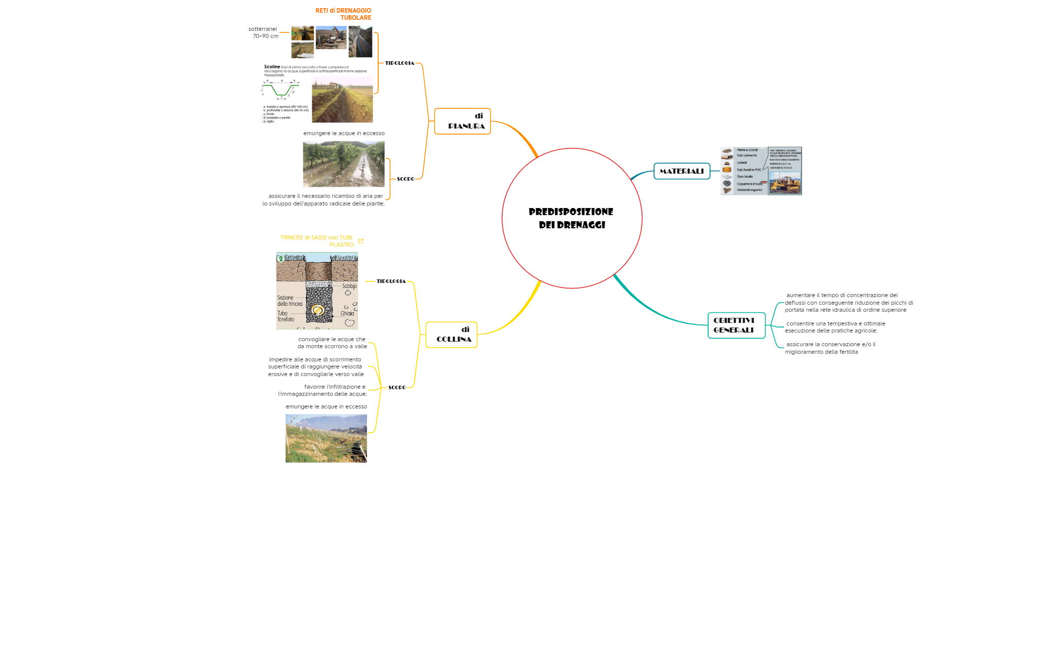 3. PREDISPOSIZIONE DRENAGGI preview 1