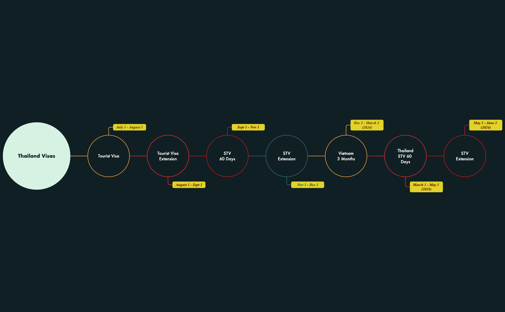 Dissertation Plan preview 1