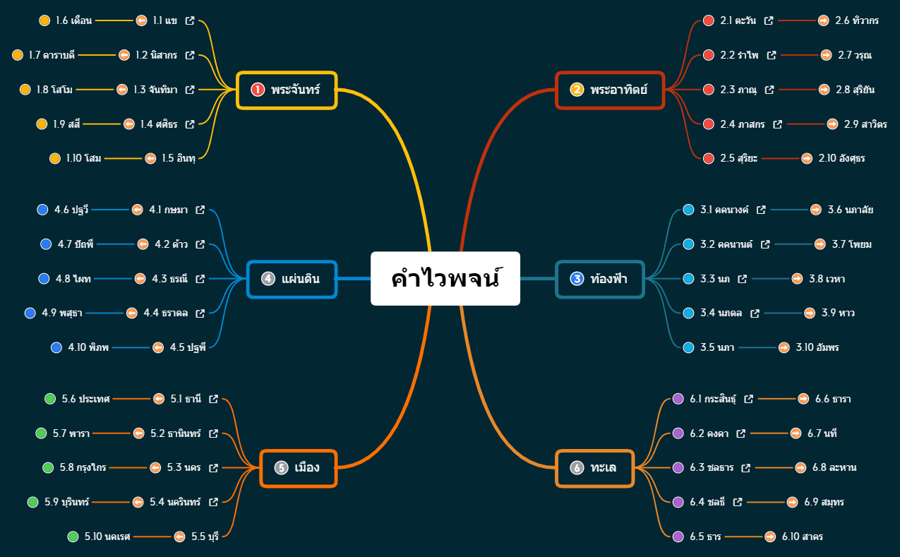 คำไวพจน์ preview 1