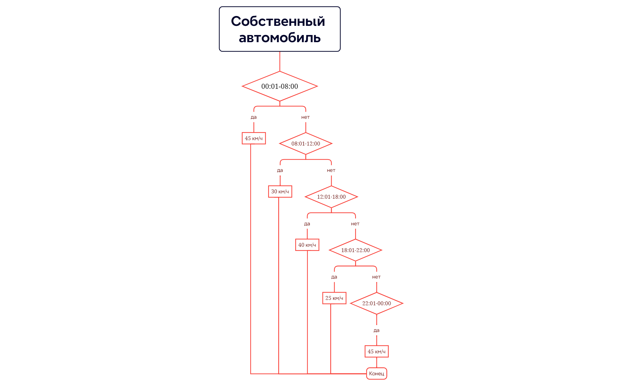 Собственный автомобиль preview 1
