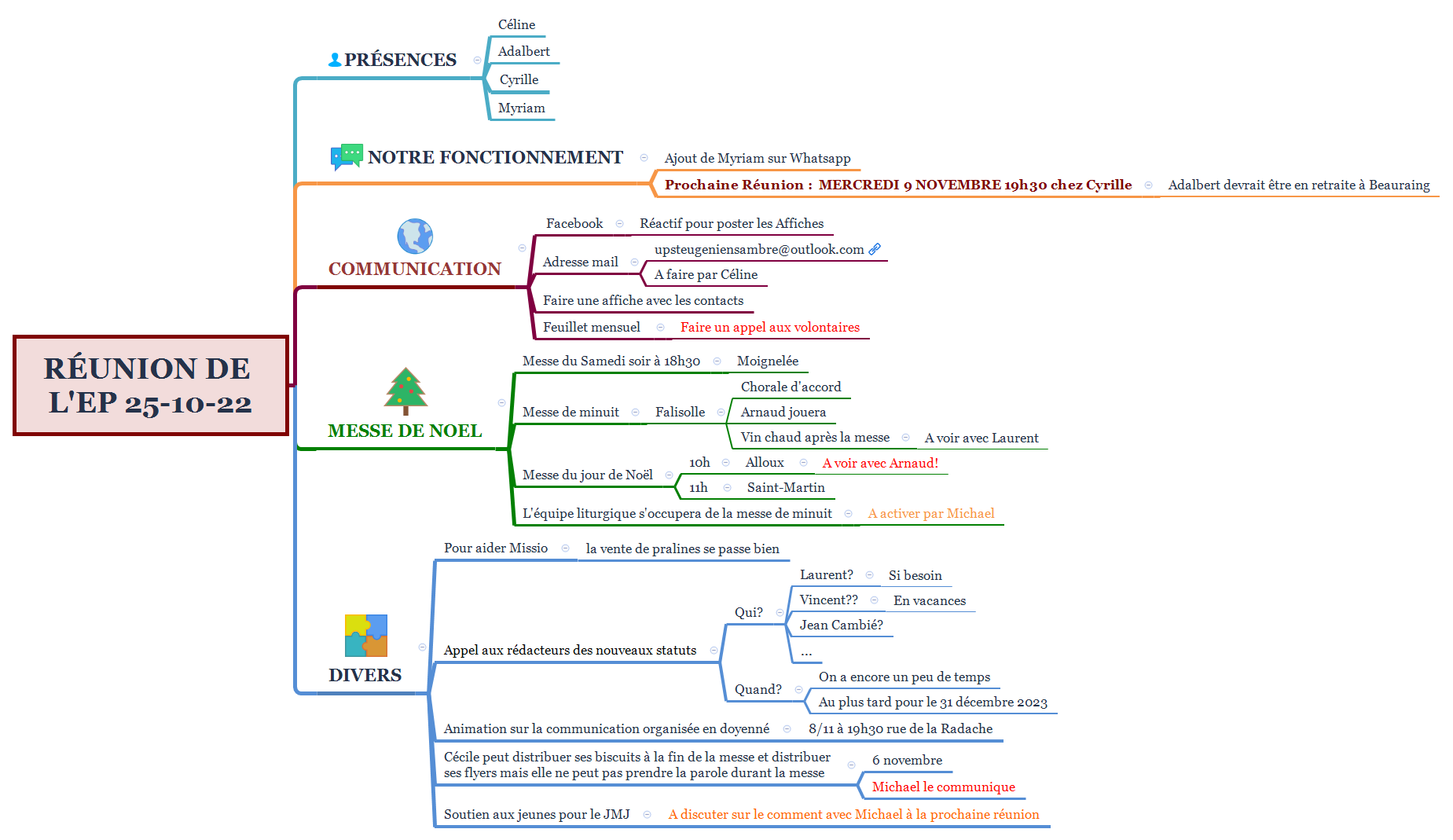 Réunion de l'EP 25-10-22 preview 1