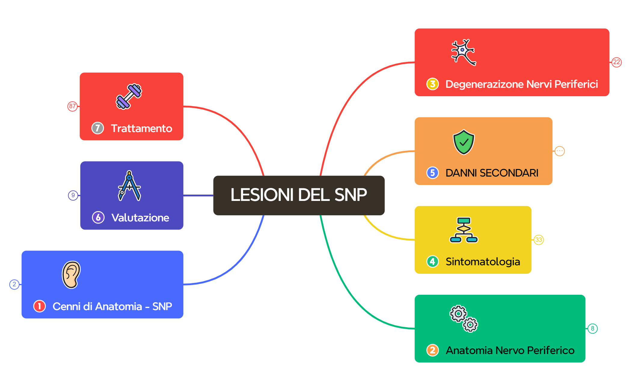 LESIONI DEL SNP preview 1