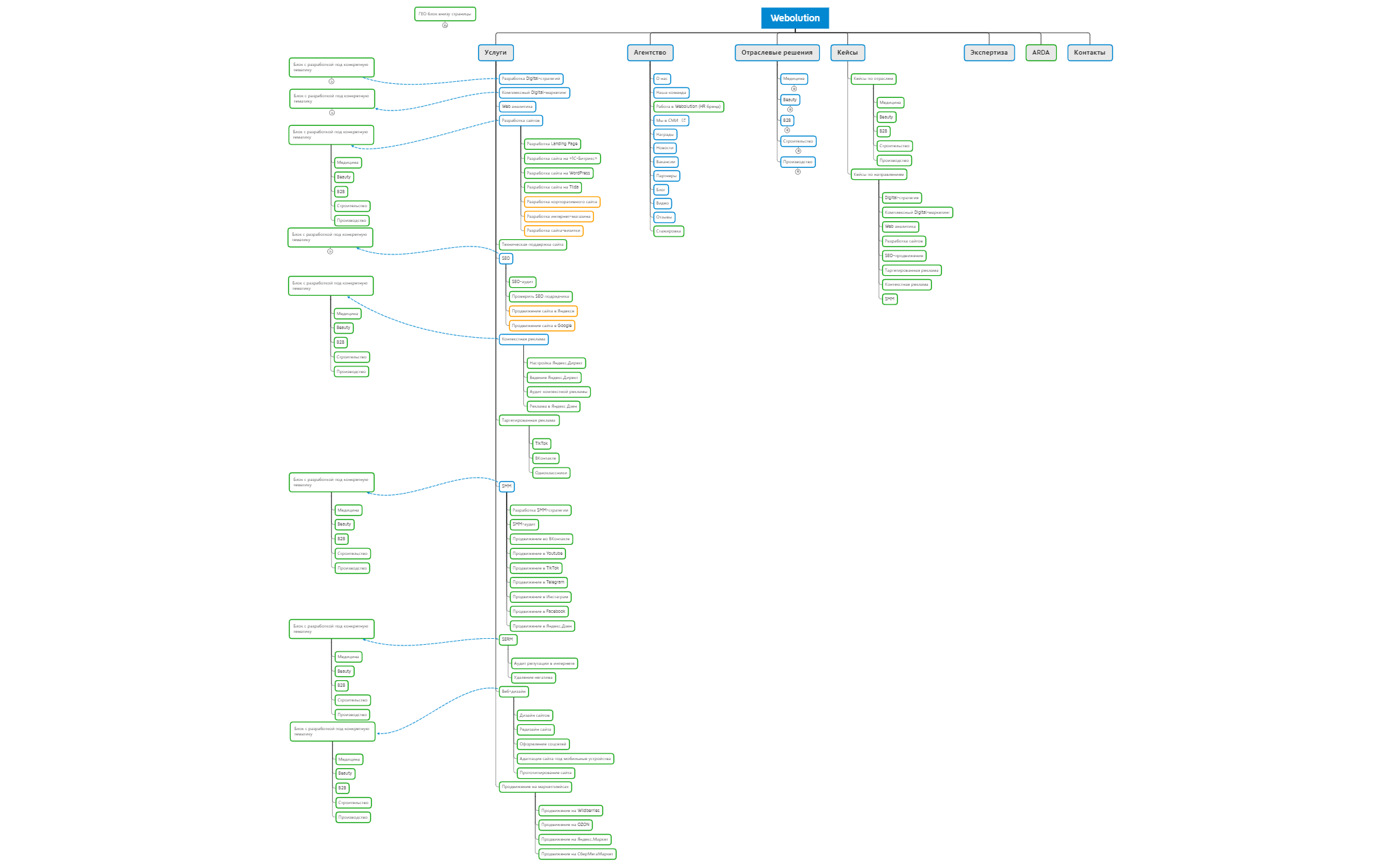 Webolution 15.11 preview 1