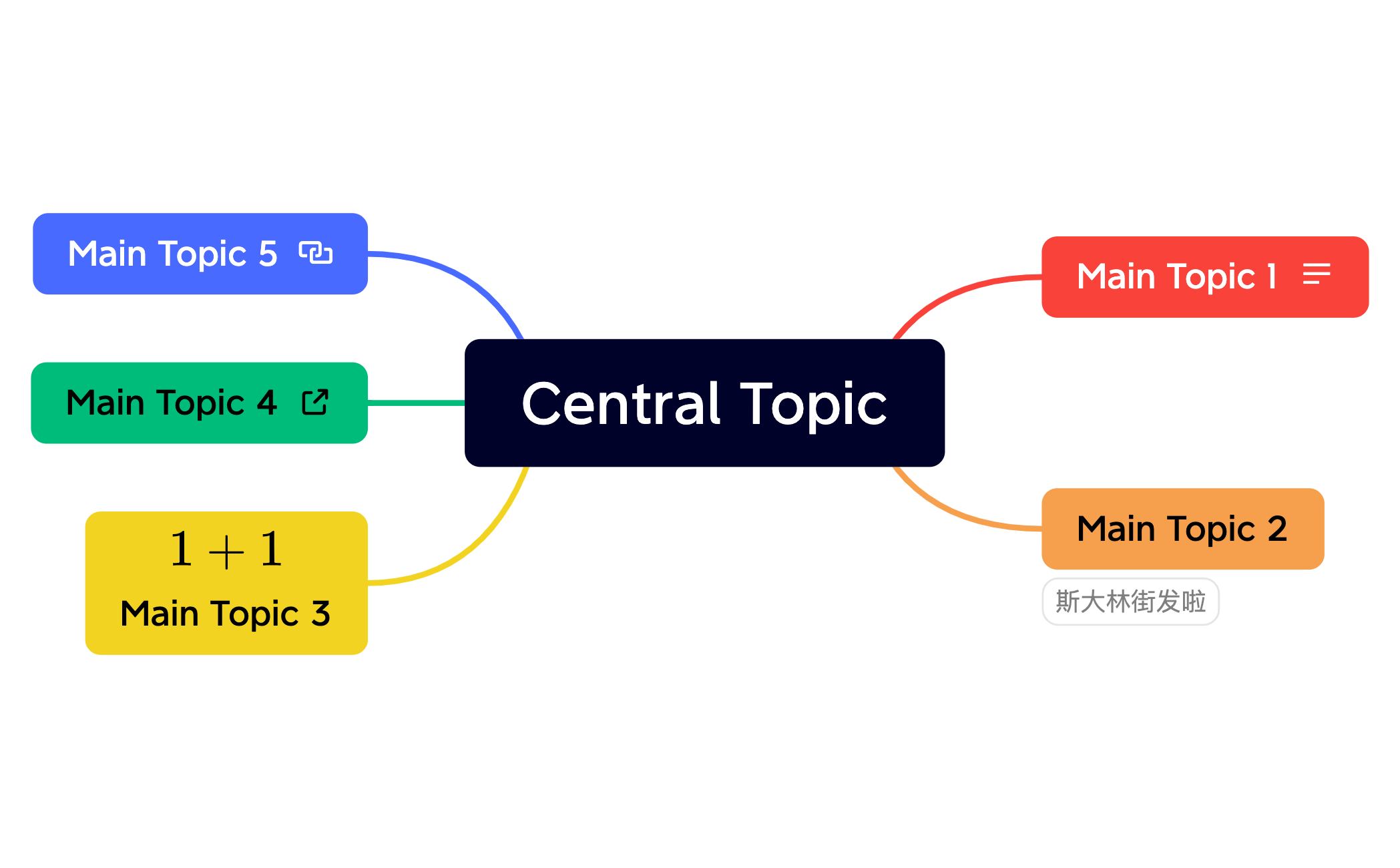Central Topic - XMind Template