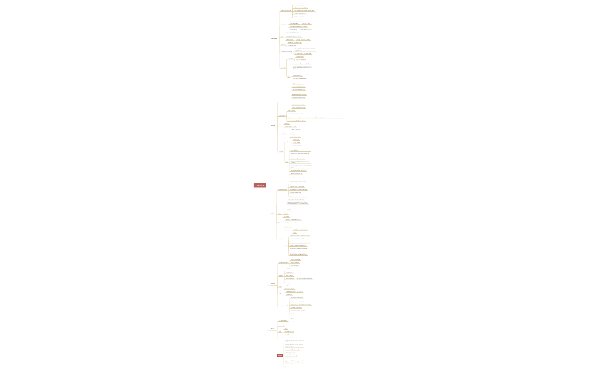 XMind Template