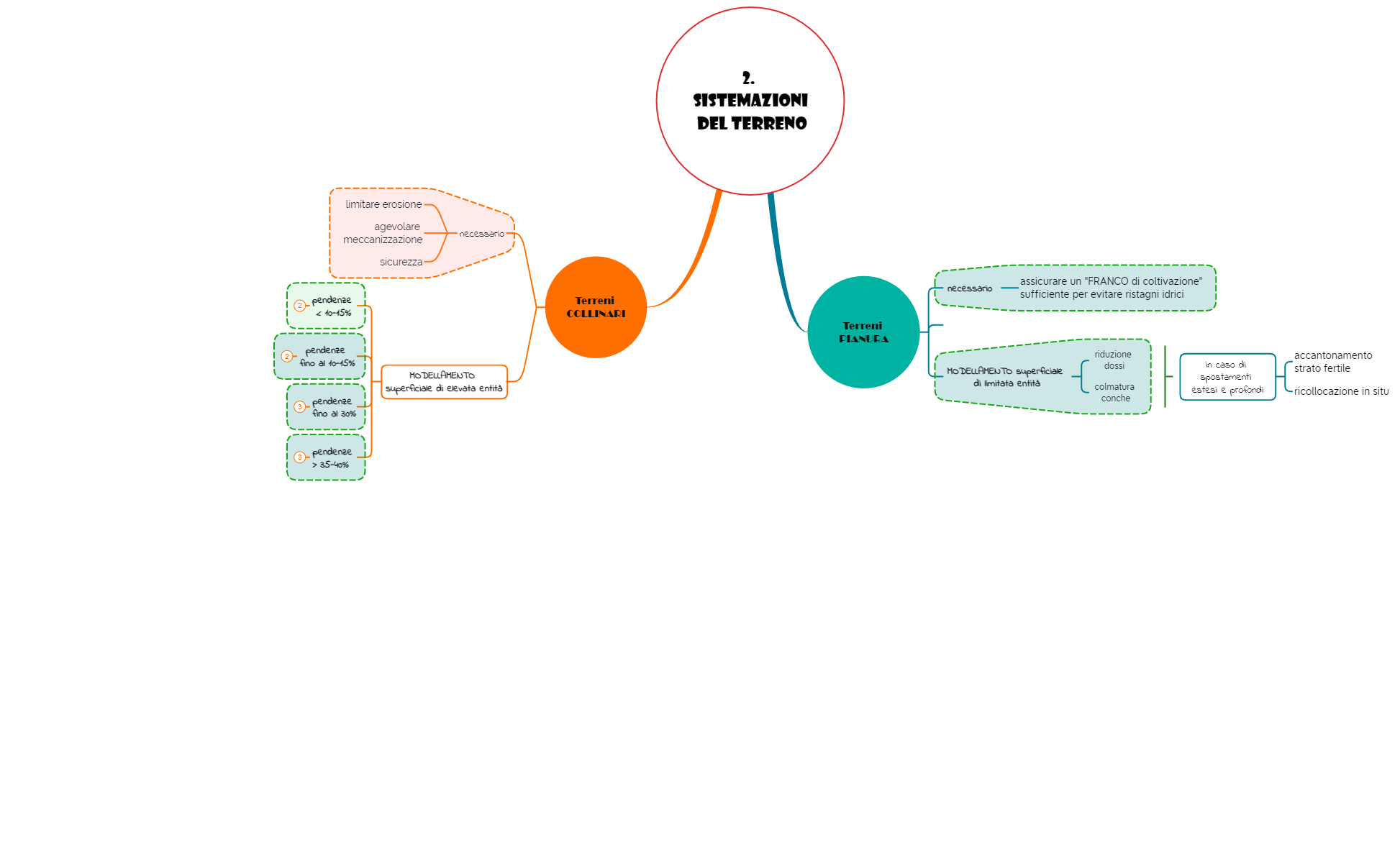 2_SISTEMAZIONI preview 1