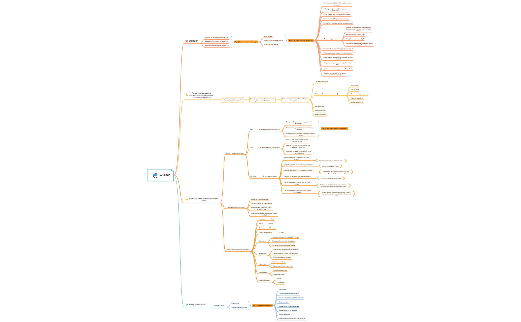 Список покупок в продуктовом магазине preview 1