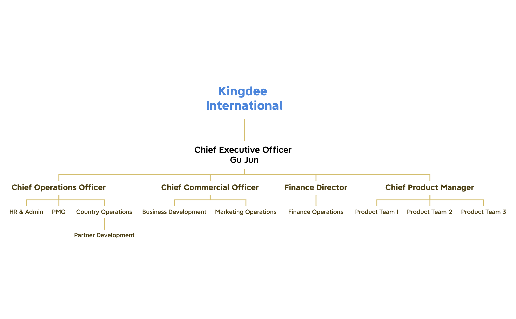 Kingdee International preview 1
