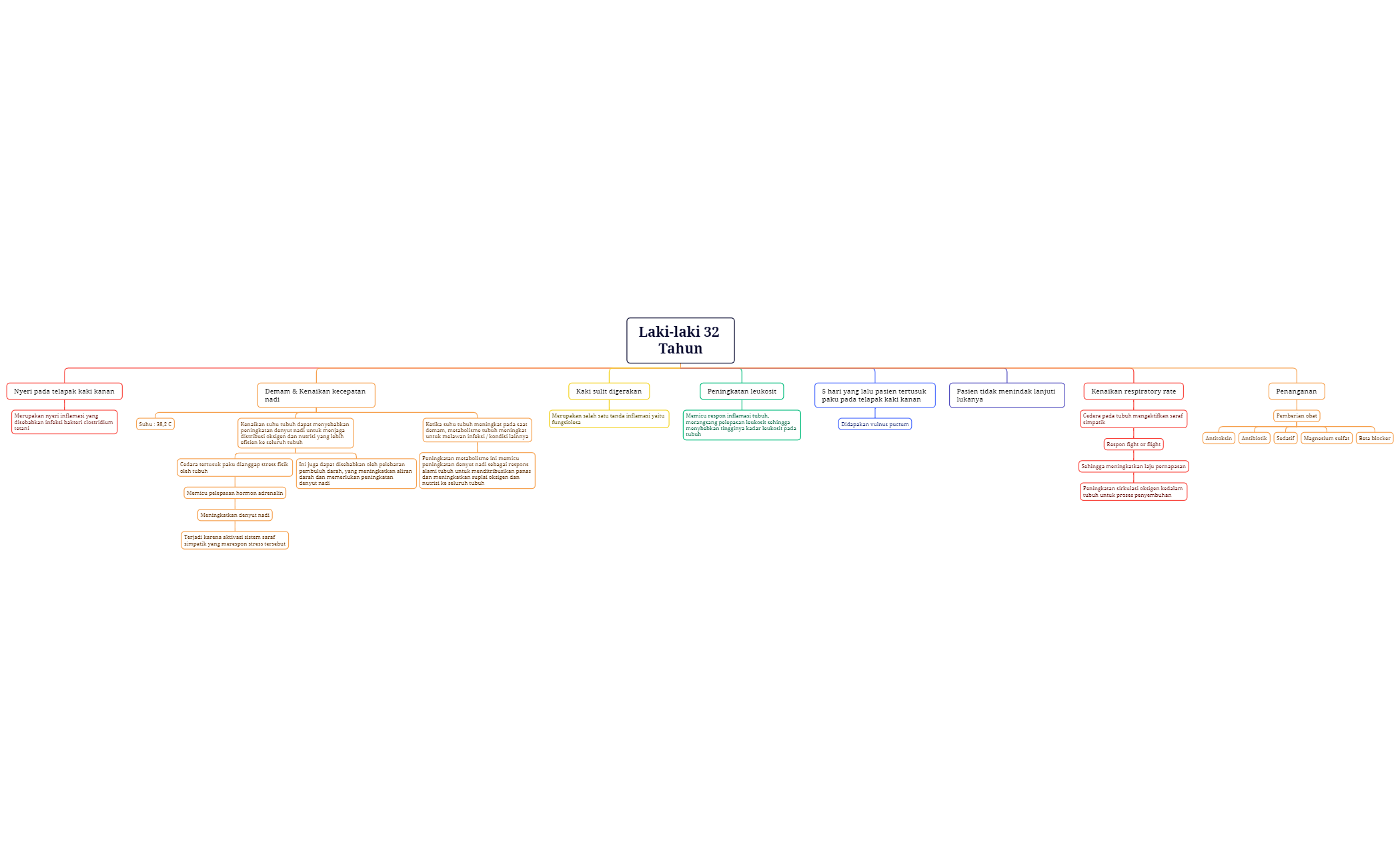 Step 4 kelompok Valsartan preview 1