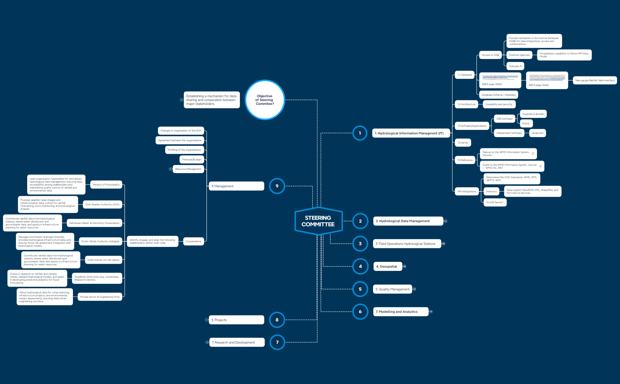 STEERING COMMITTEE preview 1