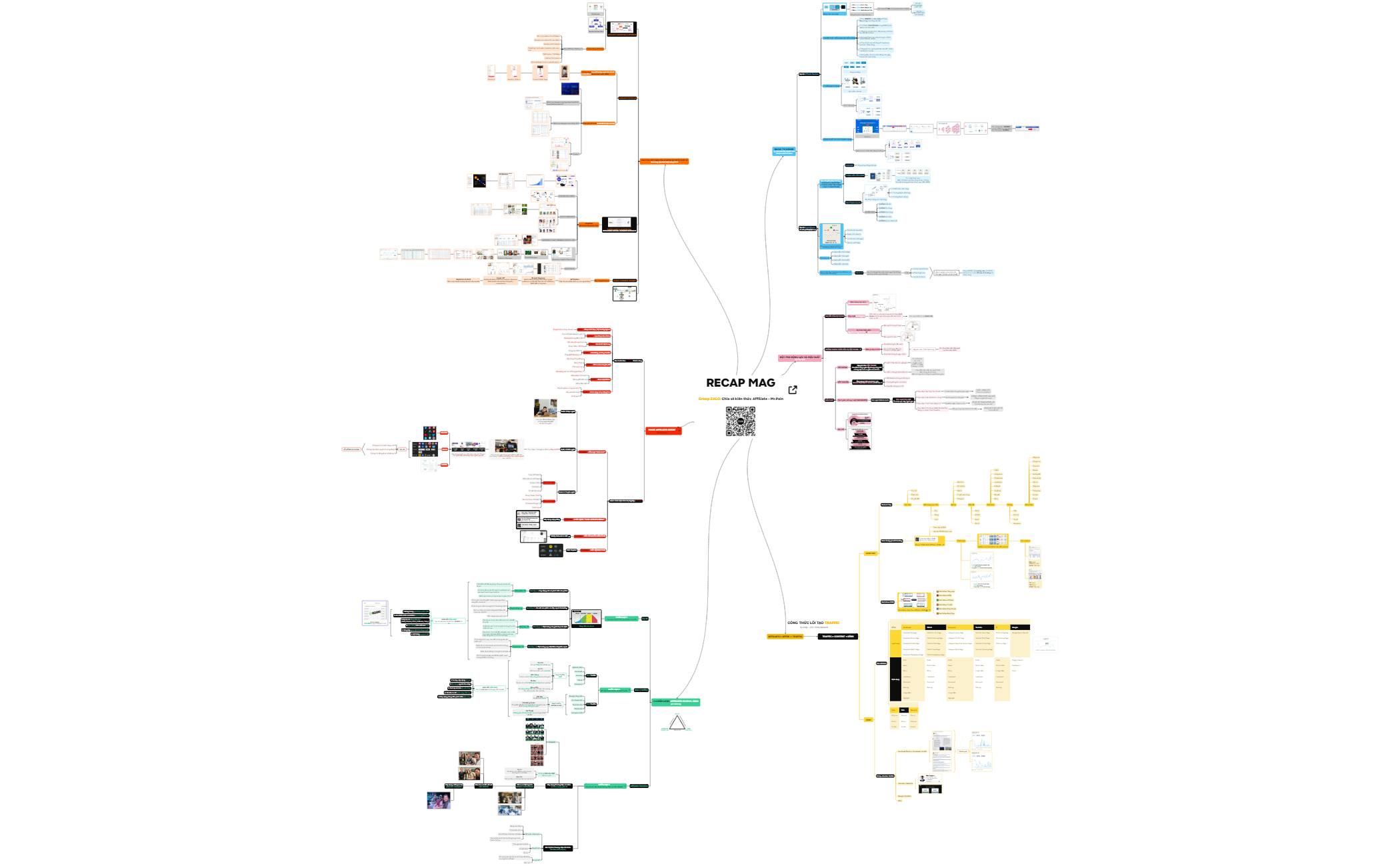 Mind Map - XMind Template