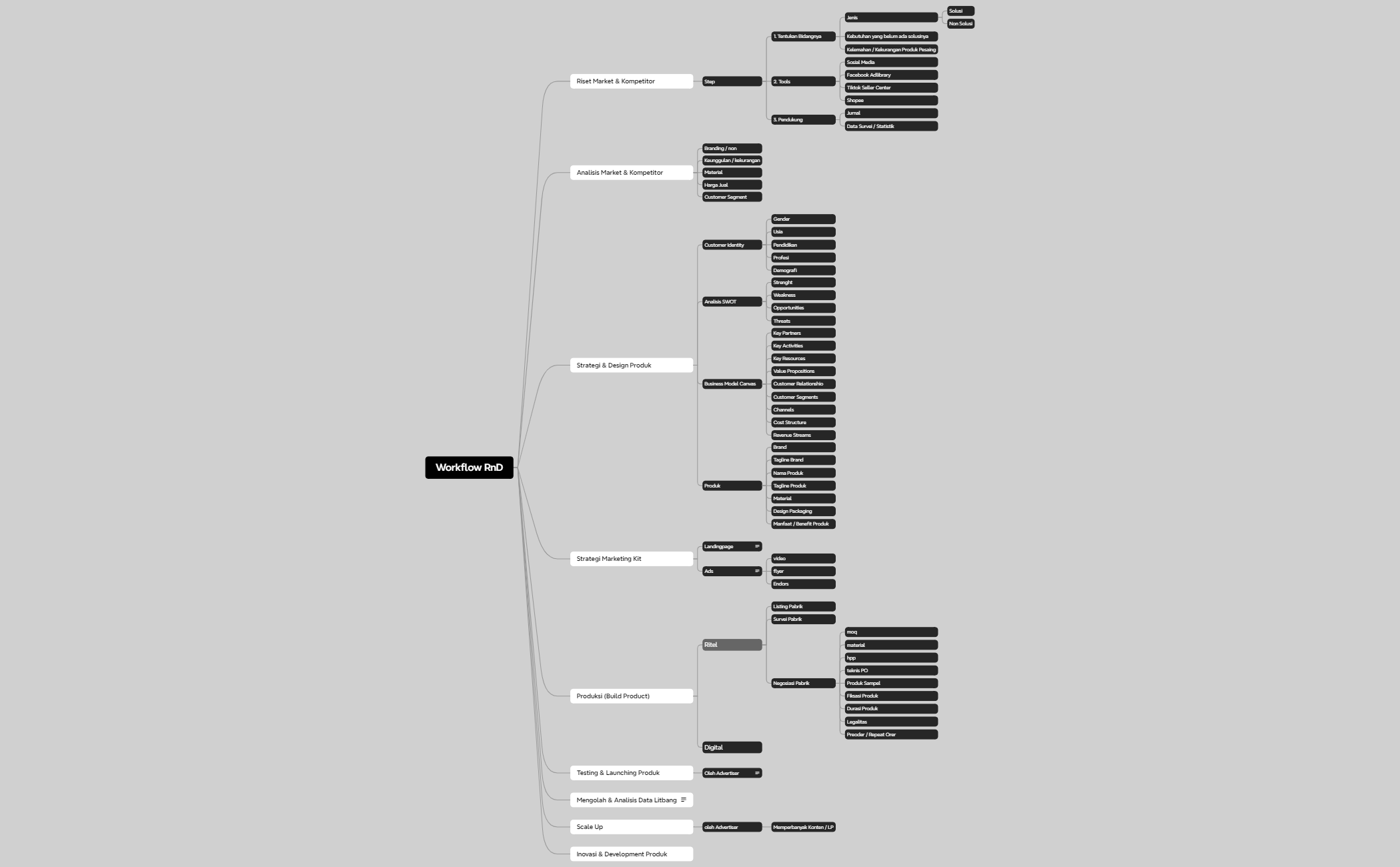 Logic Graph Comment Logic Chart - XMind Template