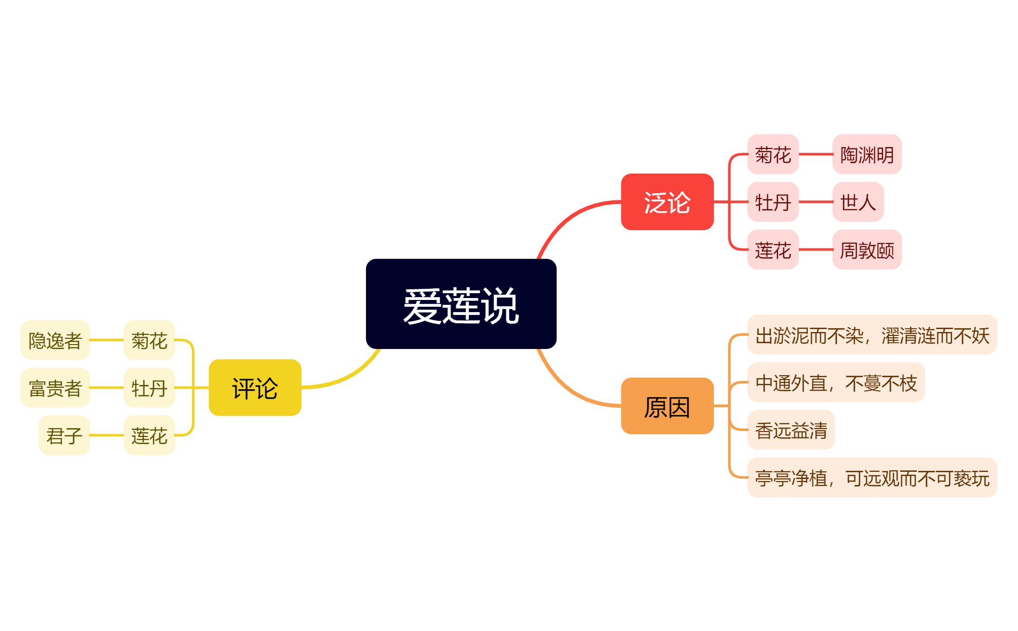 爱莲说 preview 1