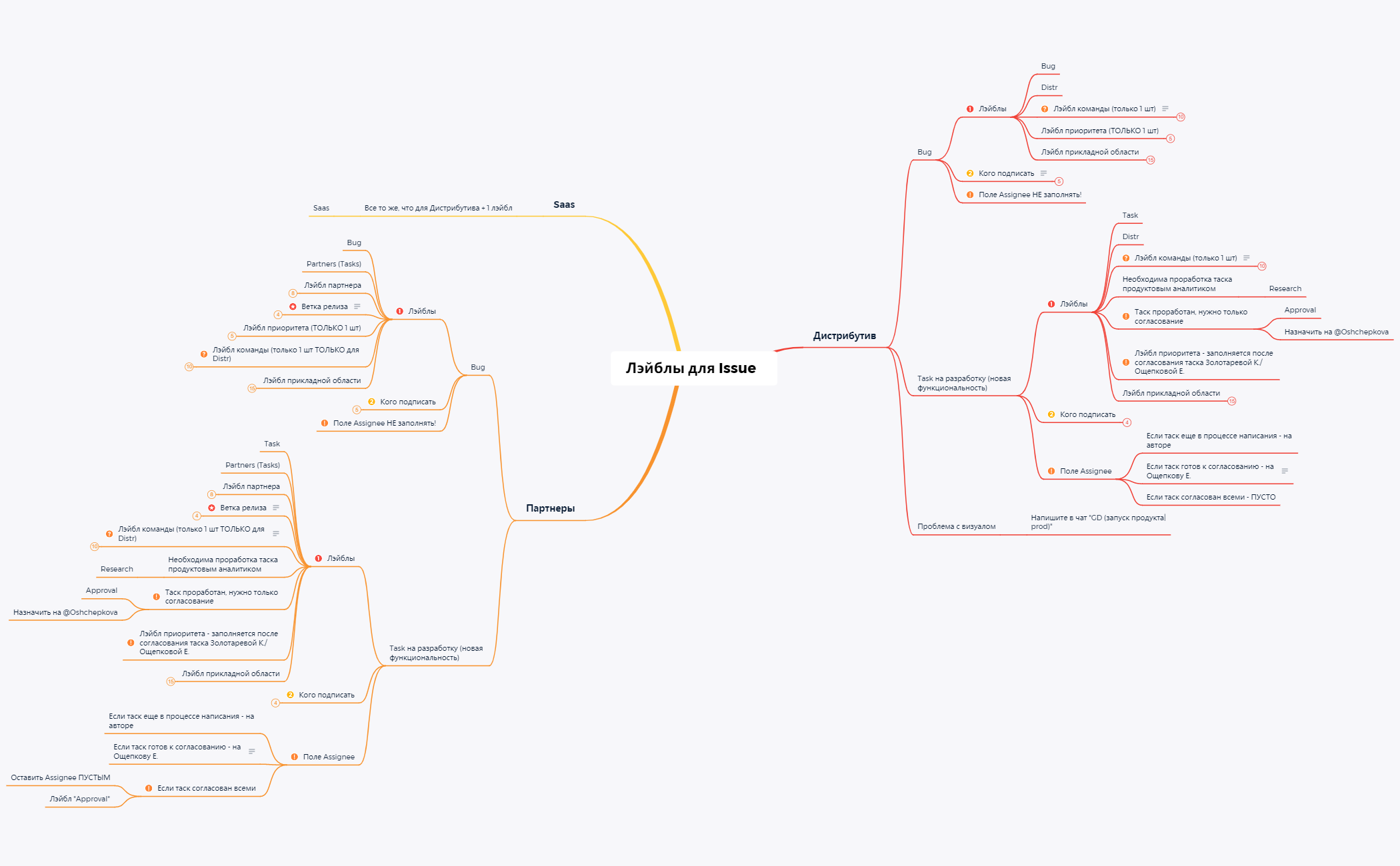 Лэйблы для Issue_v1 preview 1