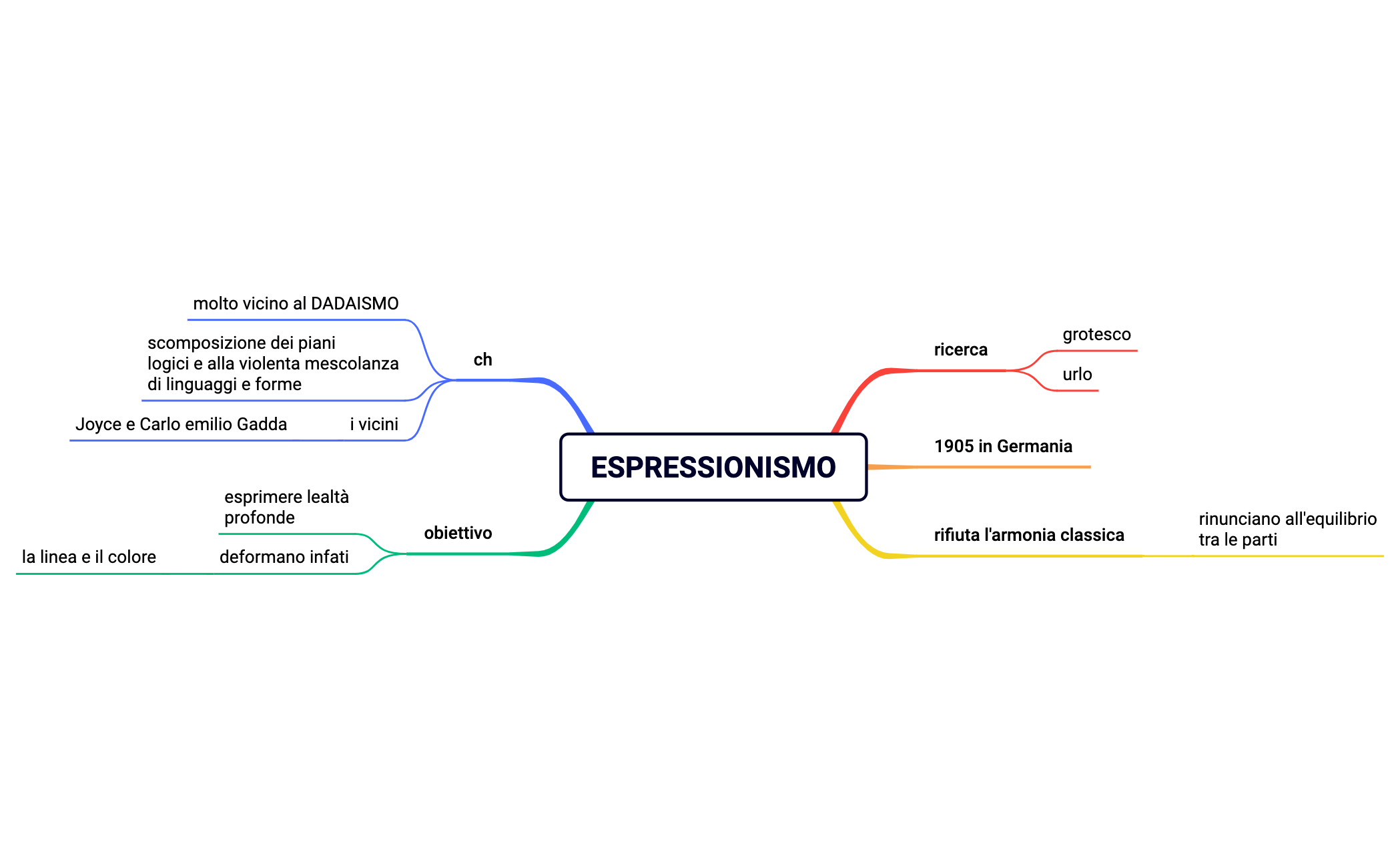 carducci_dannunzio_decadentismo preview 1