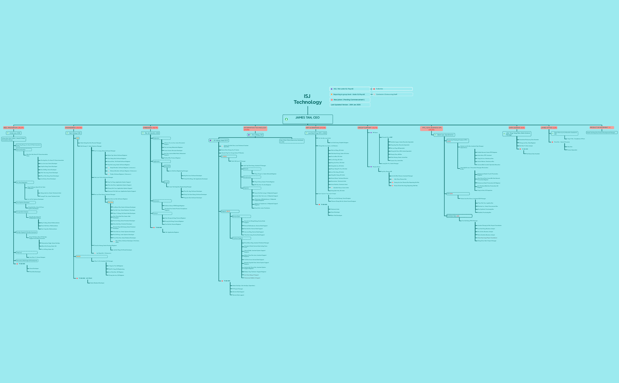 ISJ Org Chart preview 1