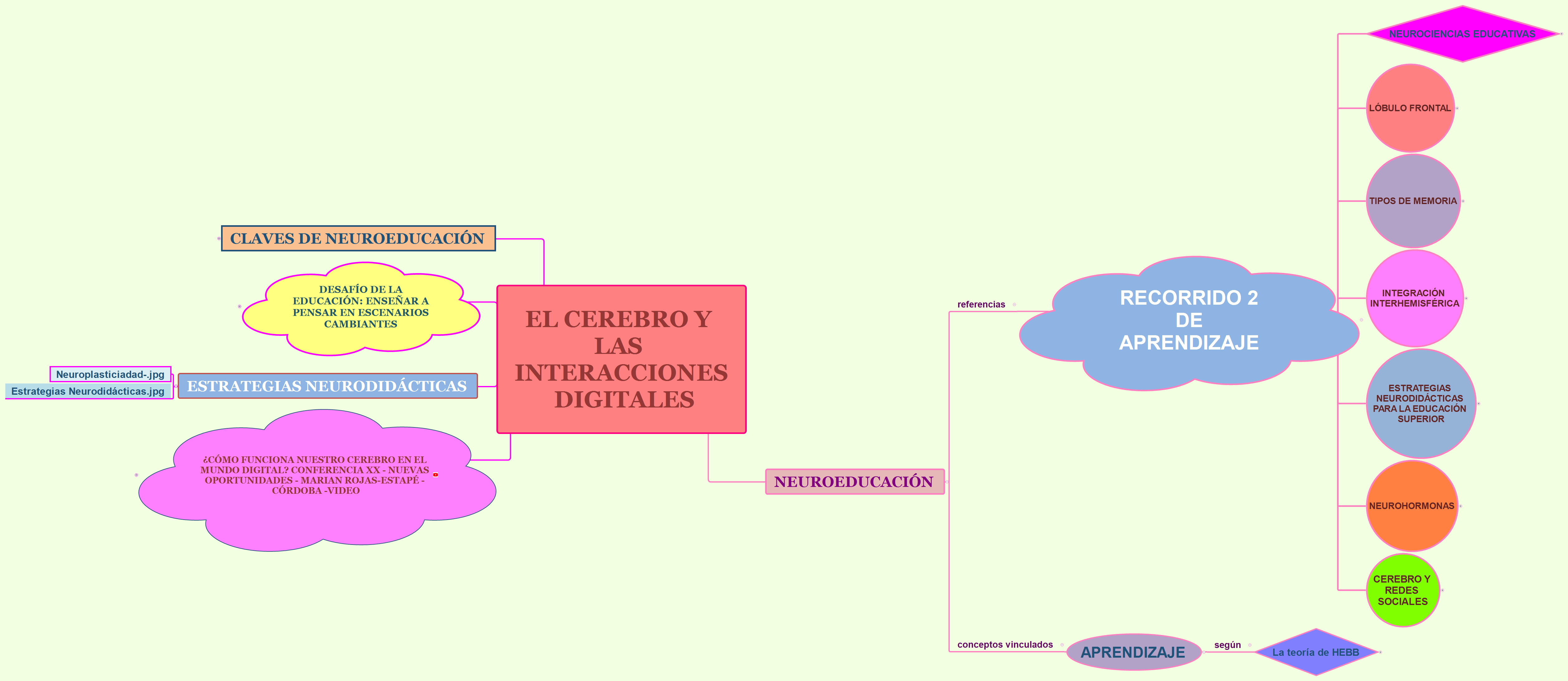 EL CEREBRO Y LAS INTERACCIONES DIGITALES preview 1