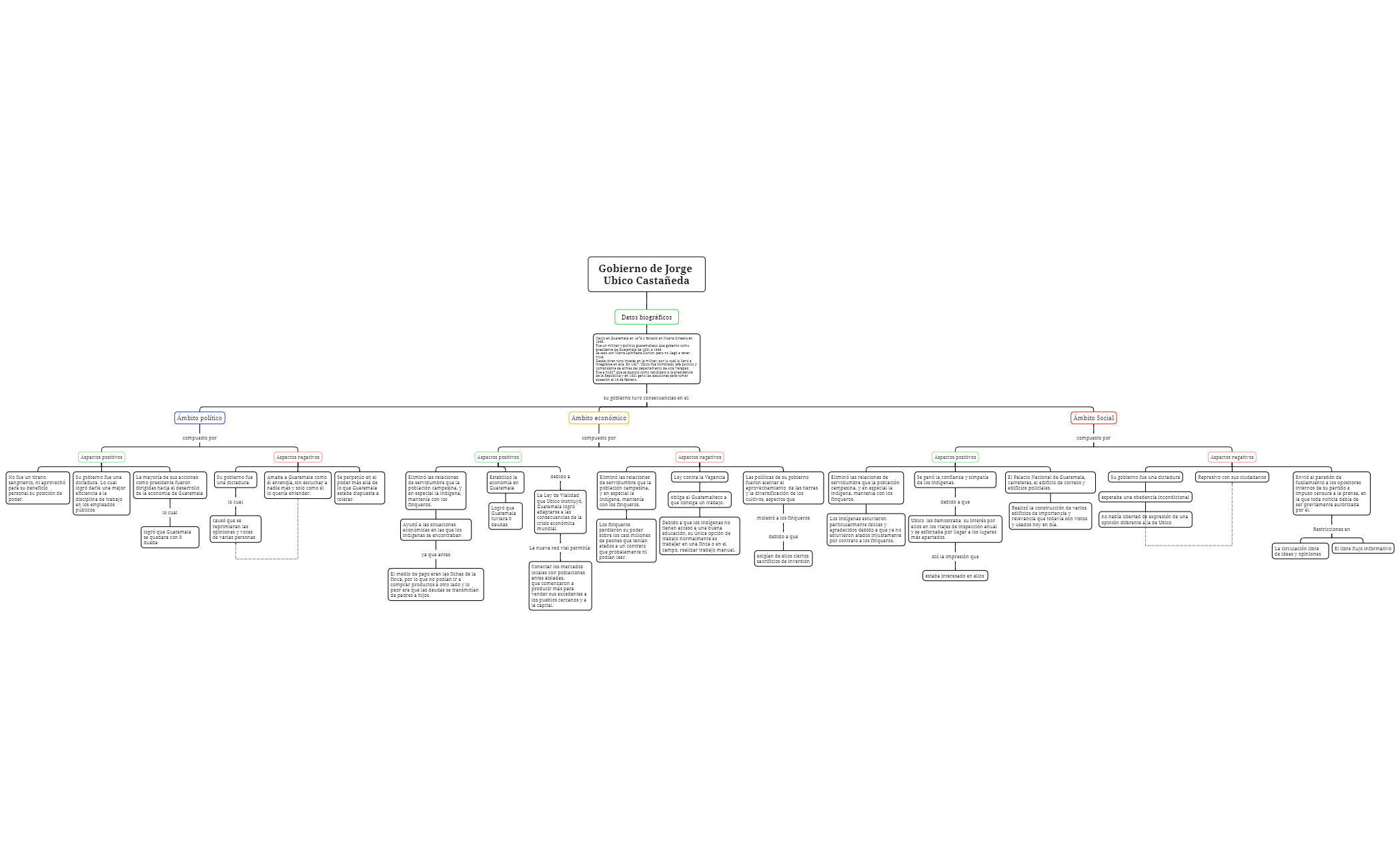 Org Chart preview 1
