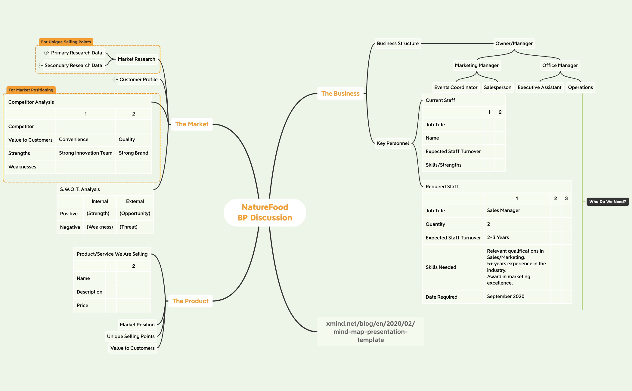 Nature's Echo Business Plan Discussions preview 1