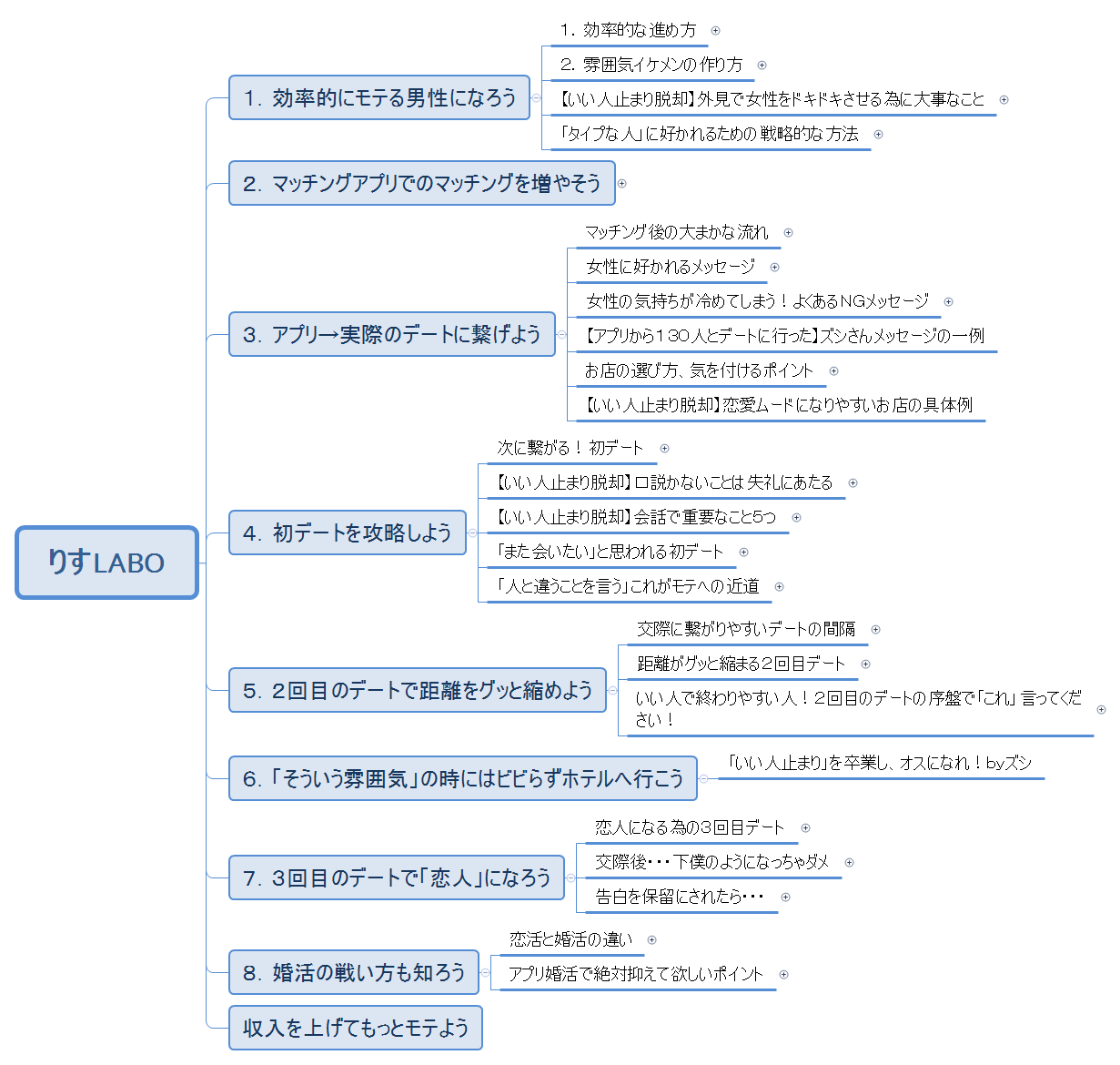 りすLABO preview 1