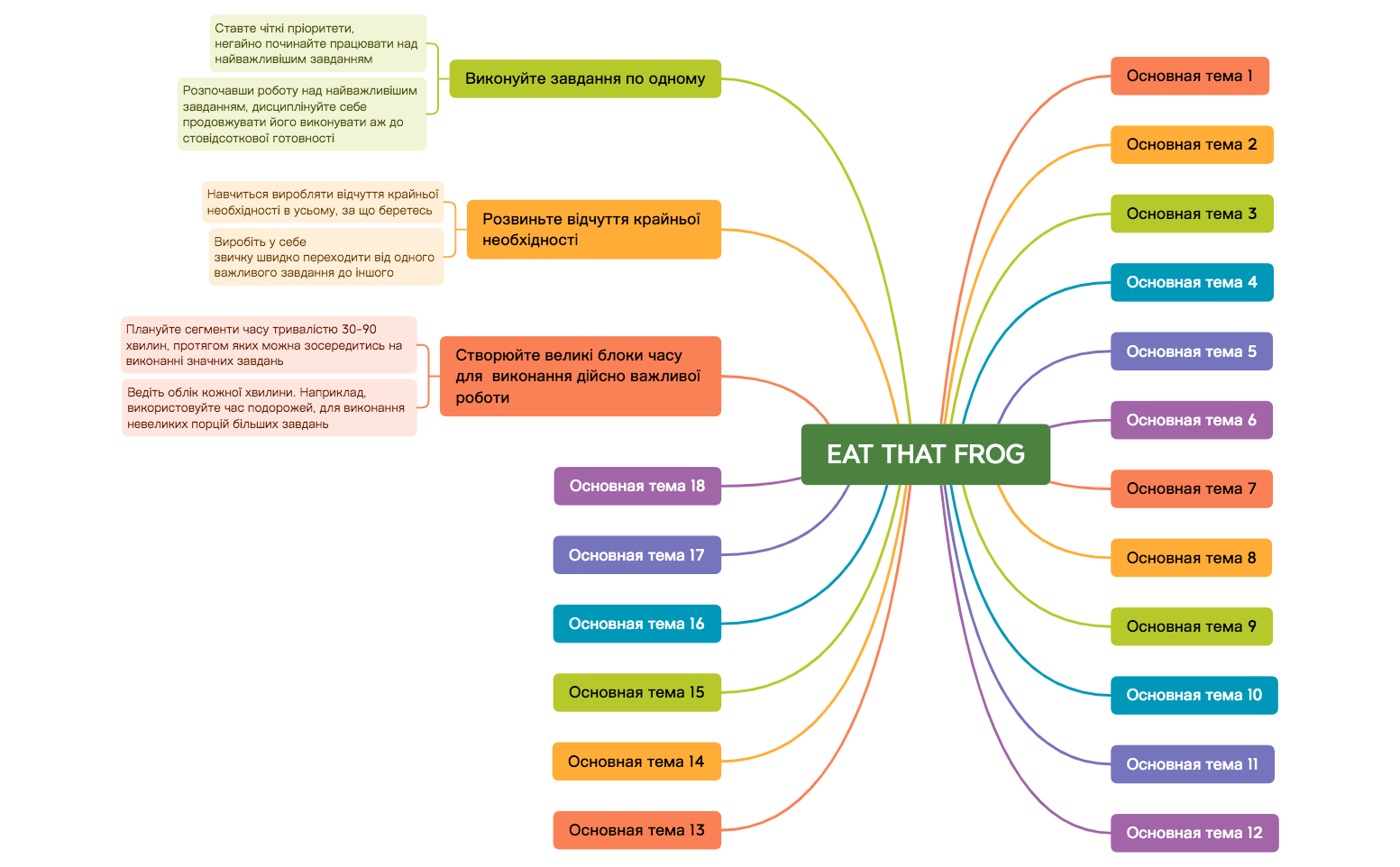 EAT THAT FROG.xmind preview 1
