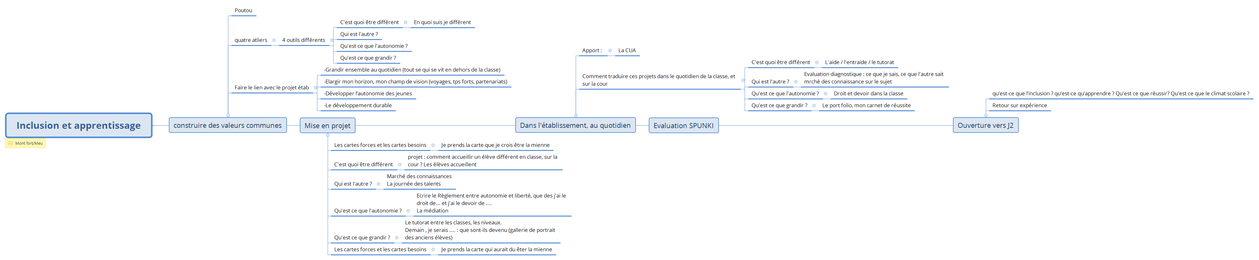 Inclusion et apprentissage preview 1