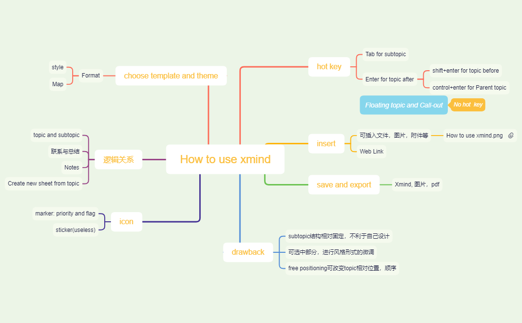 How to use xmind preview 1