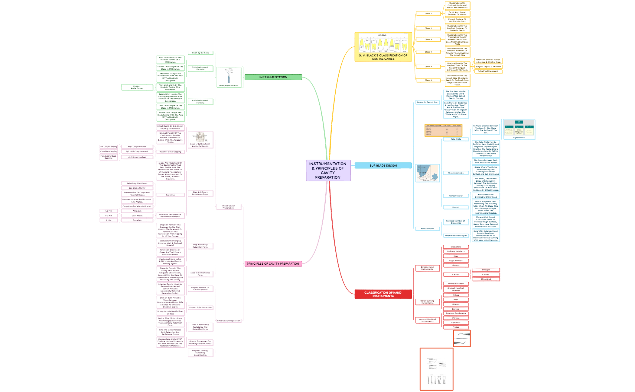 INSTRUMENTATION & PRINCIPLES OF CAVITY PREPARATION  preview 1