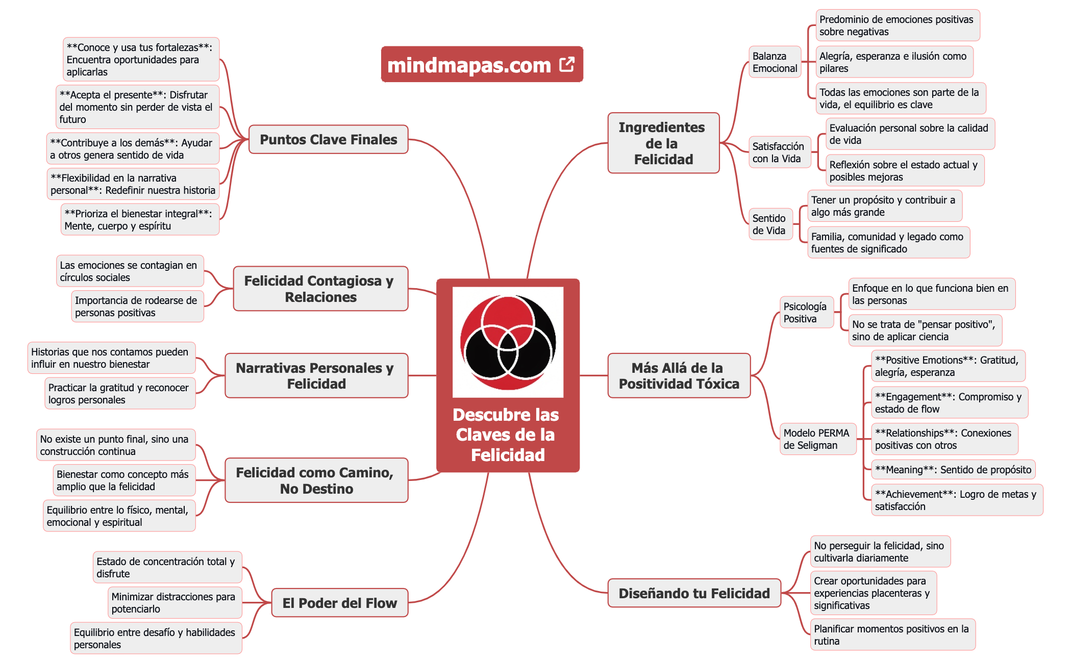 Descubre las Claves de la Felicidad preview 1