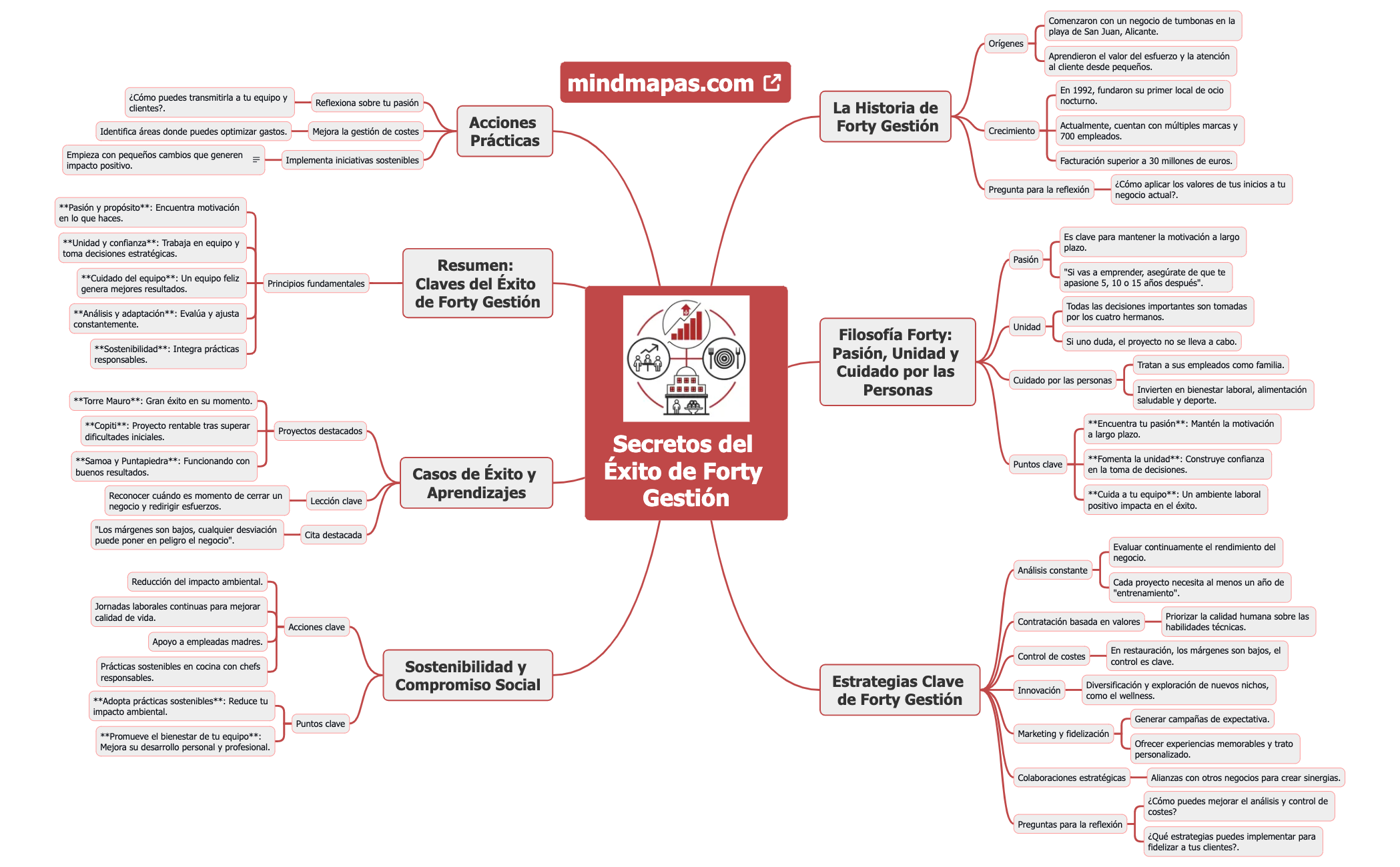 Secretos del Éxito de Forty Gestión preview 1
