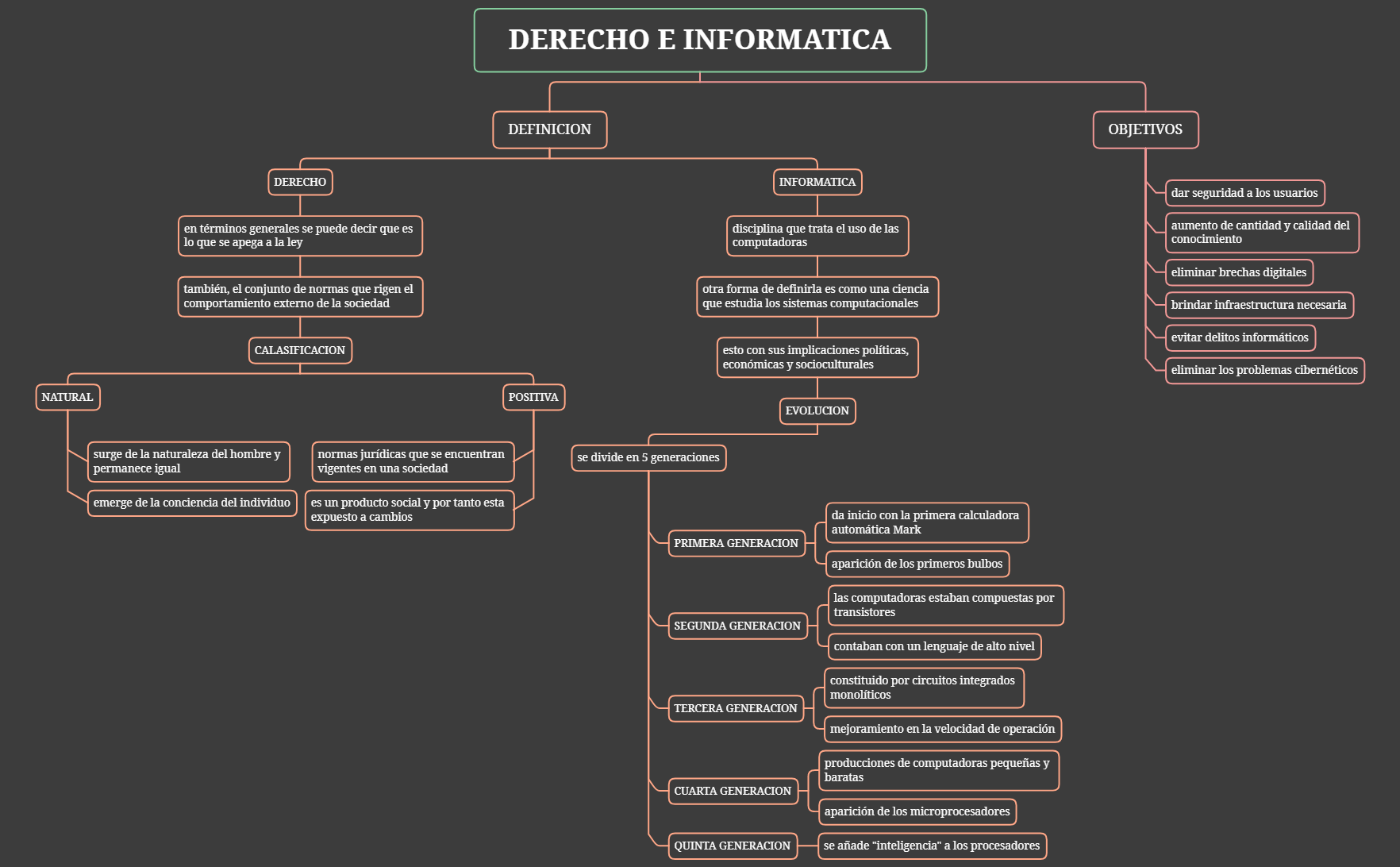 DERECHO E INFORMATICA preview 1