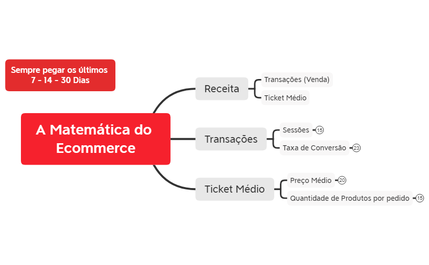 A Matemática do Ecommerce preview 1
