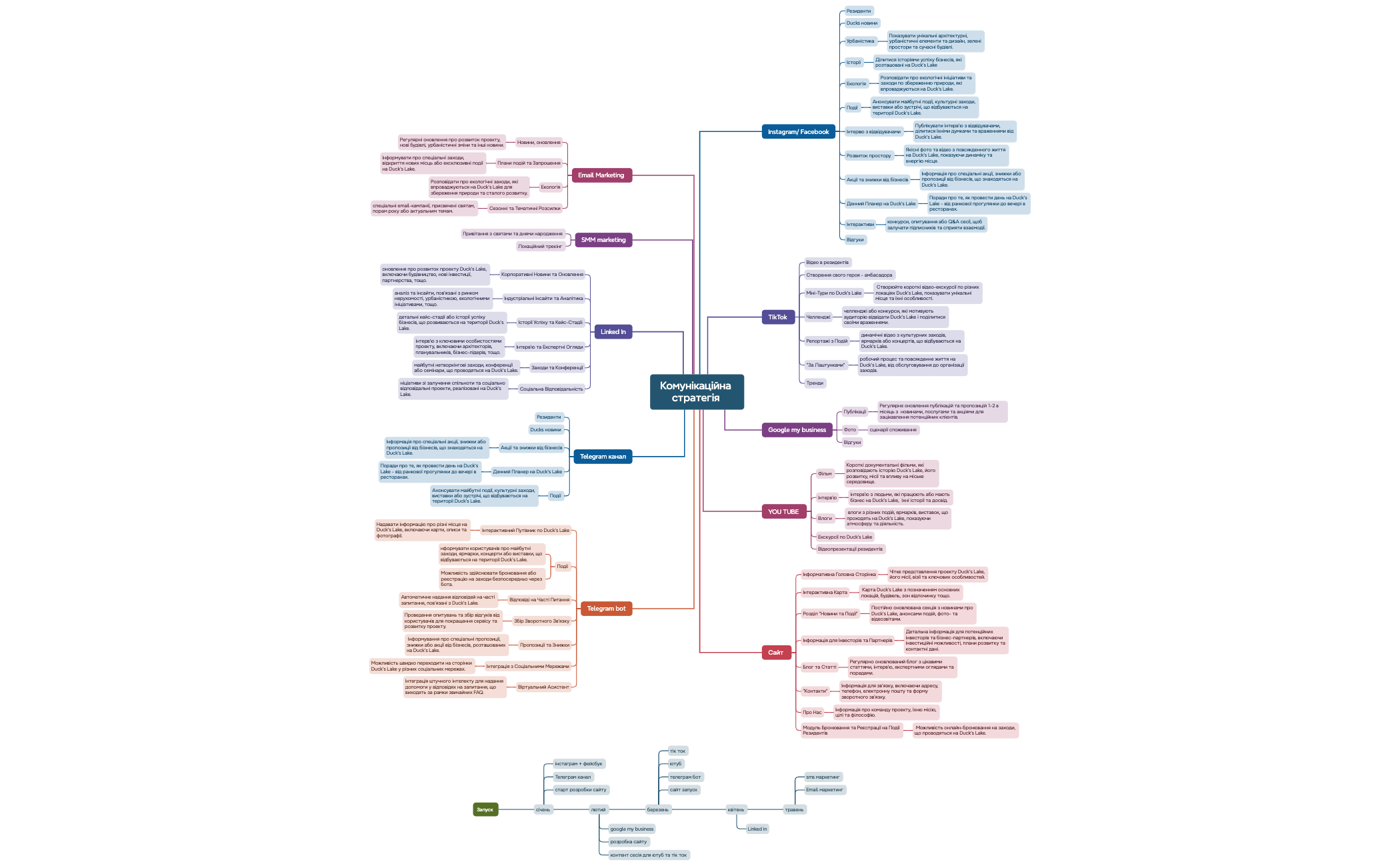 Комунікаційна стратегія  preview 1