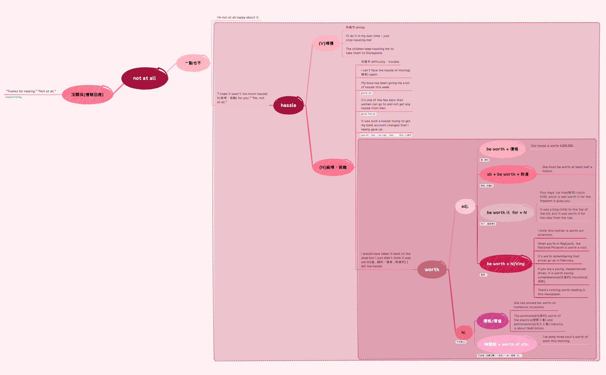 片語與相關補充.xmind preview 1