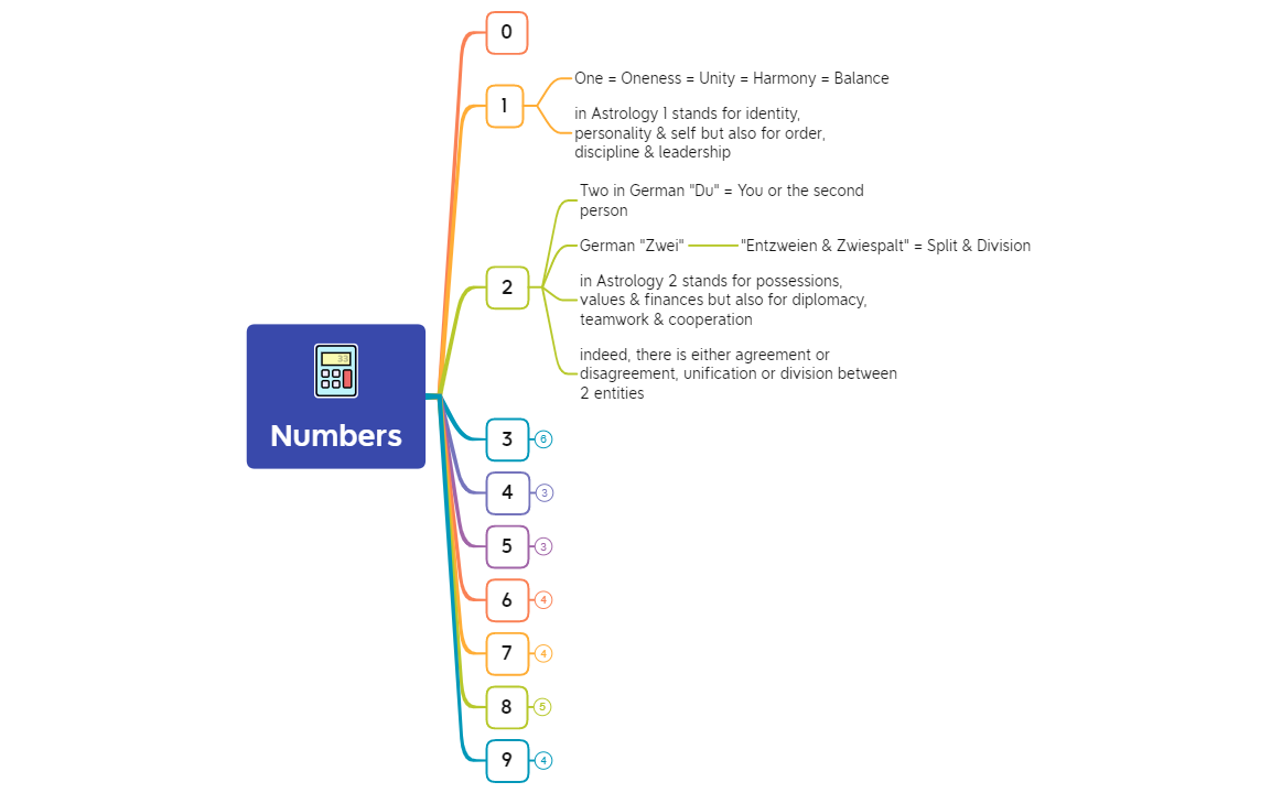 Numbers preview 1
