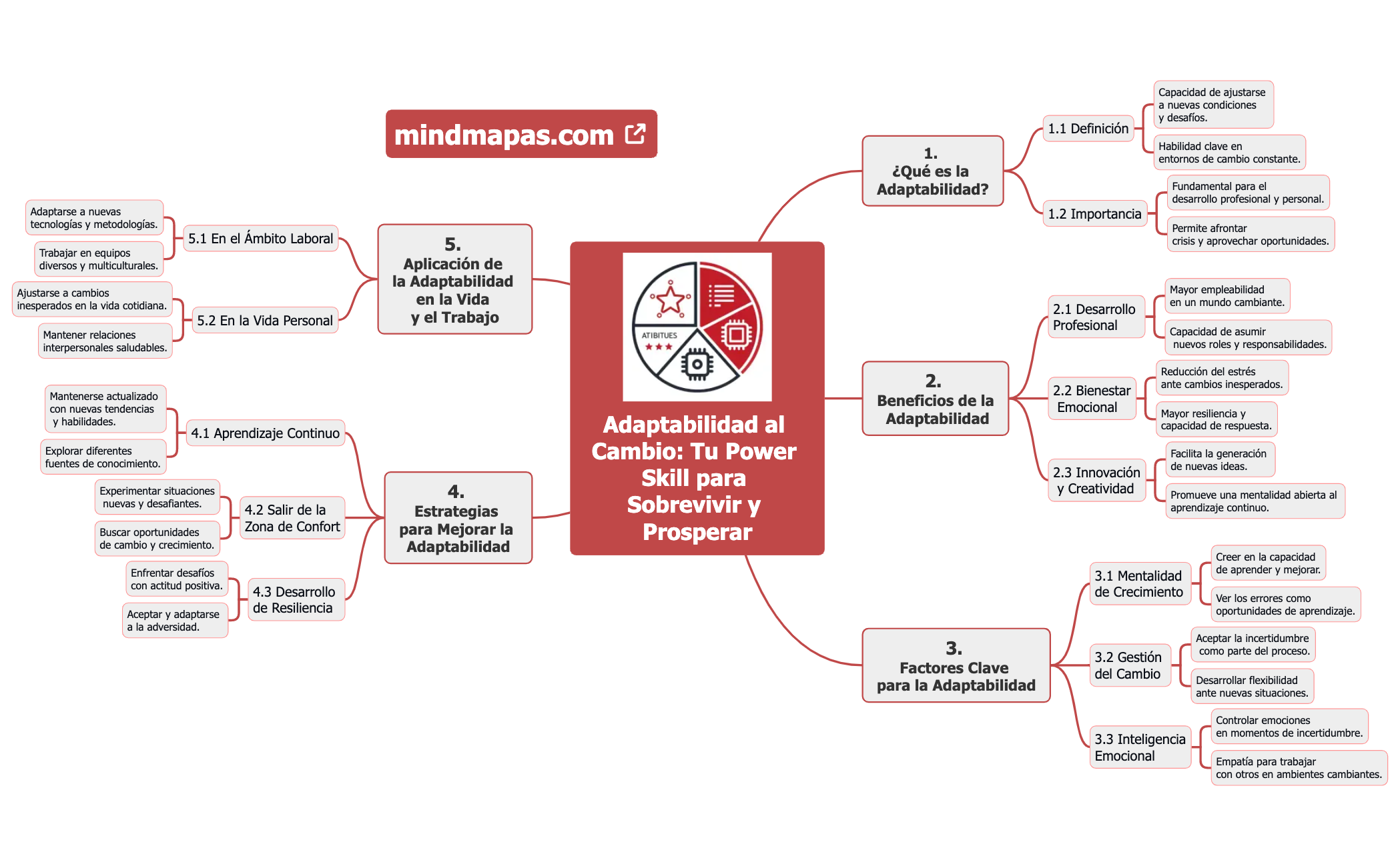 Adaptabilidad al Cambio Tu Power Skill para Sobrevivir y Prosperar preview 1
