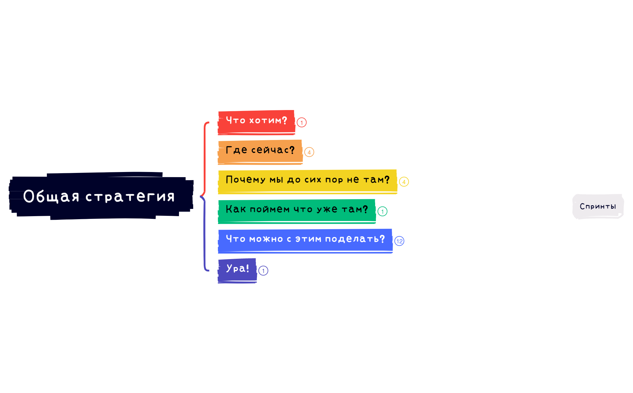 Общая стратегия preview 1