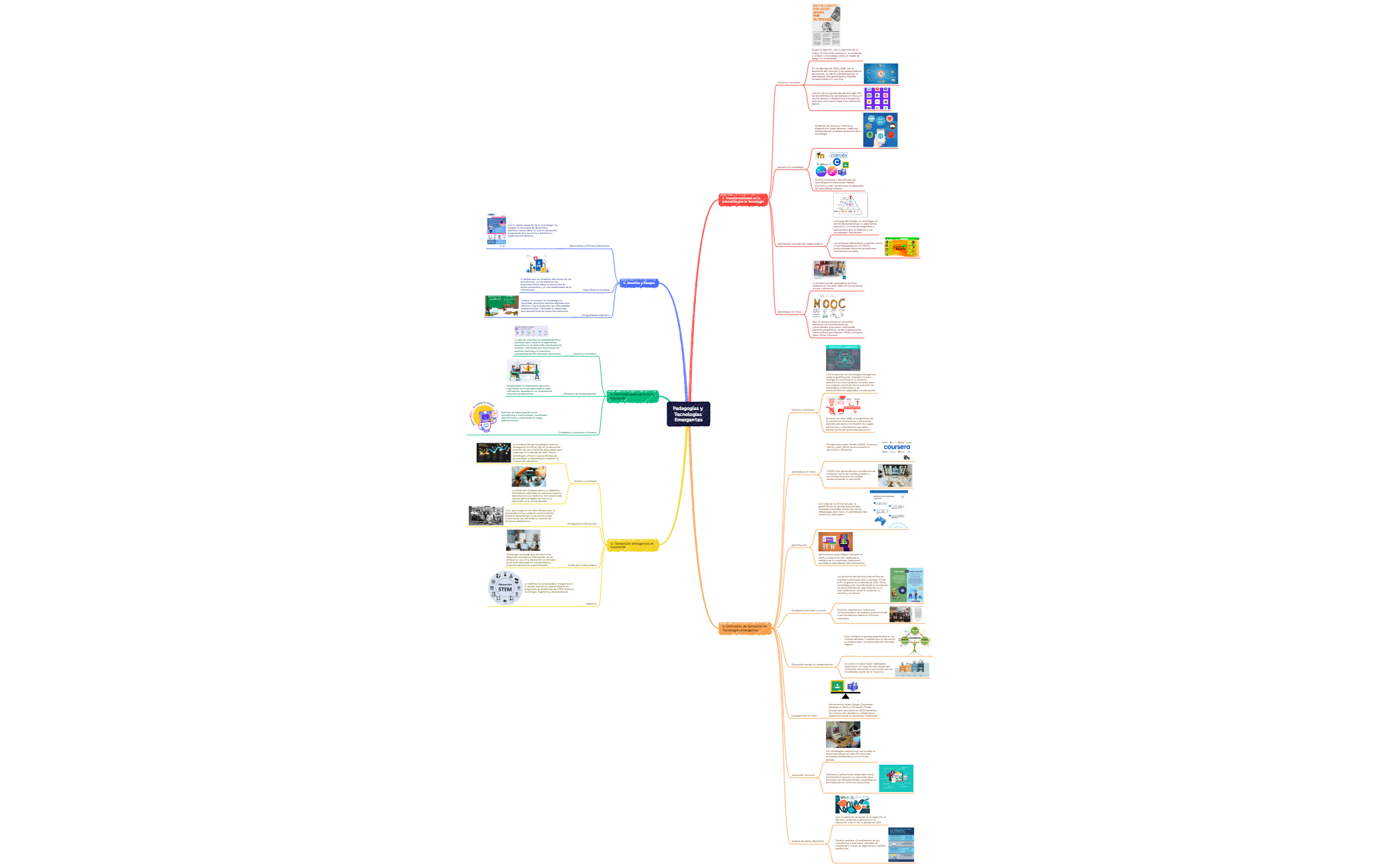Map - XMind Template