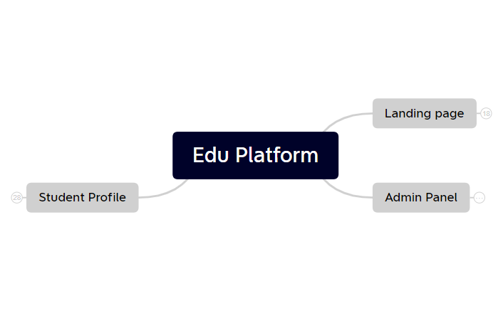 Edu Platform - XMind Template