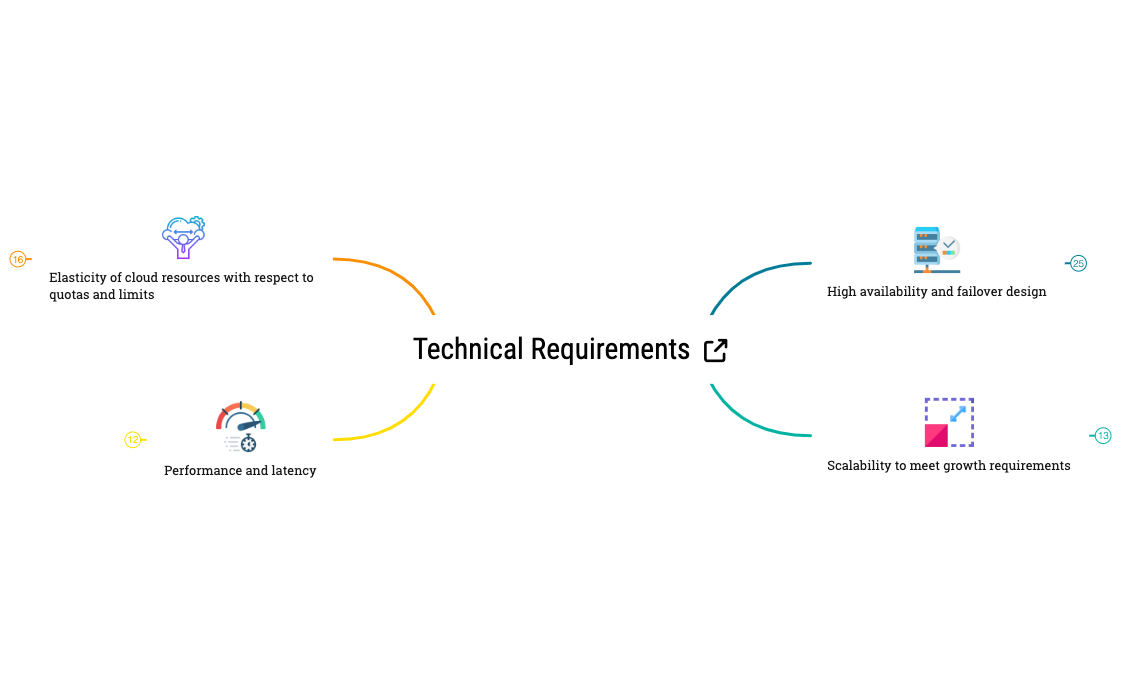 Technical Requirements preview 1
