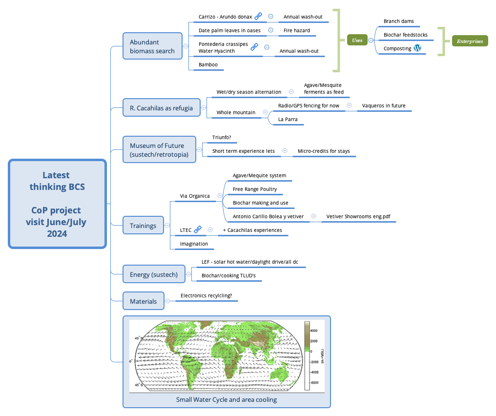 Latest thinking BCS CoP project visit June/July 2024 preview 1
