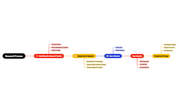 Research Process preview 1