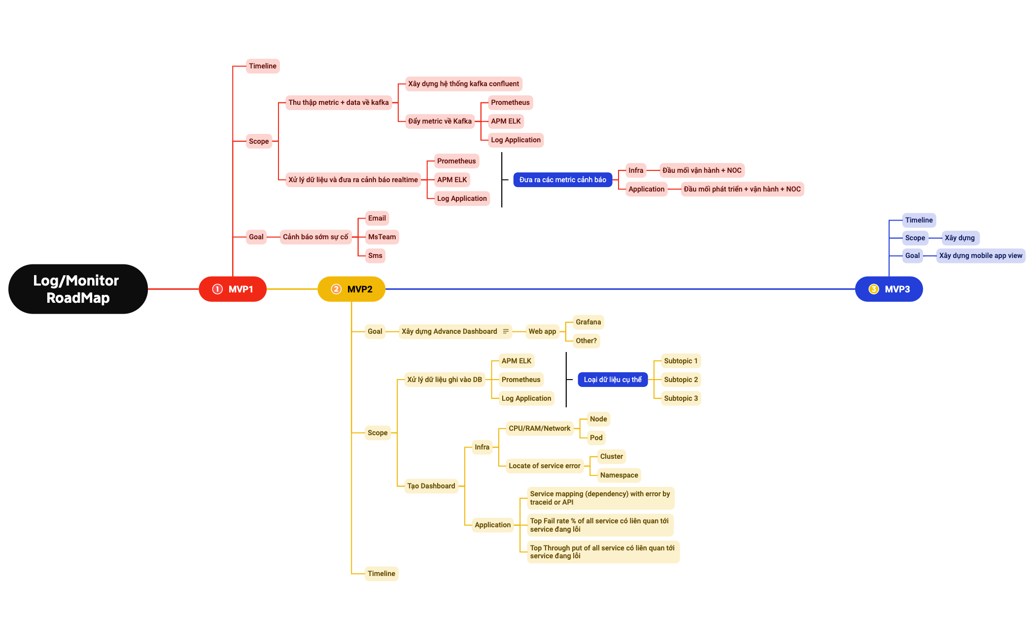 Business Process preview 1