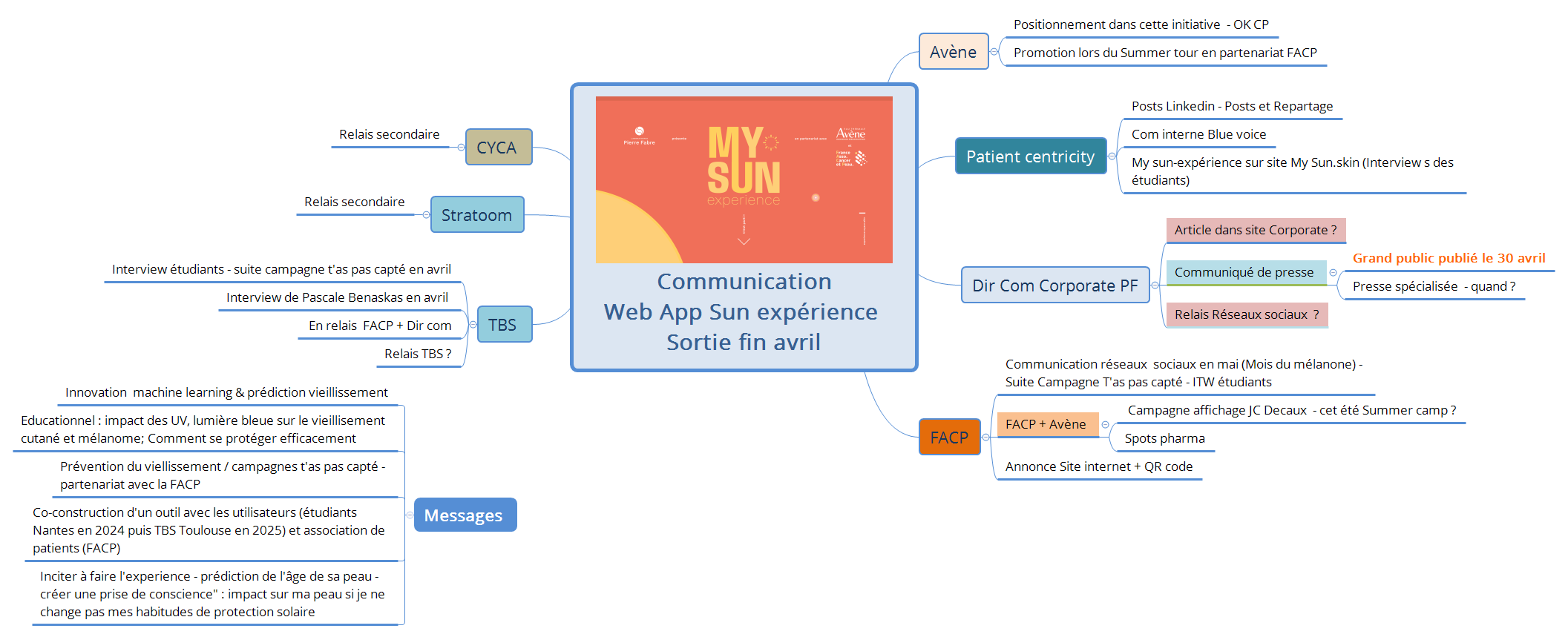 Communication Web App Sun expérience Sortie fin avril - XMind Template