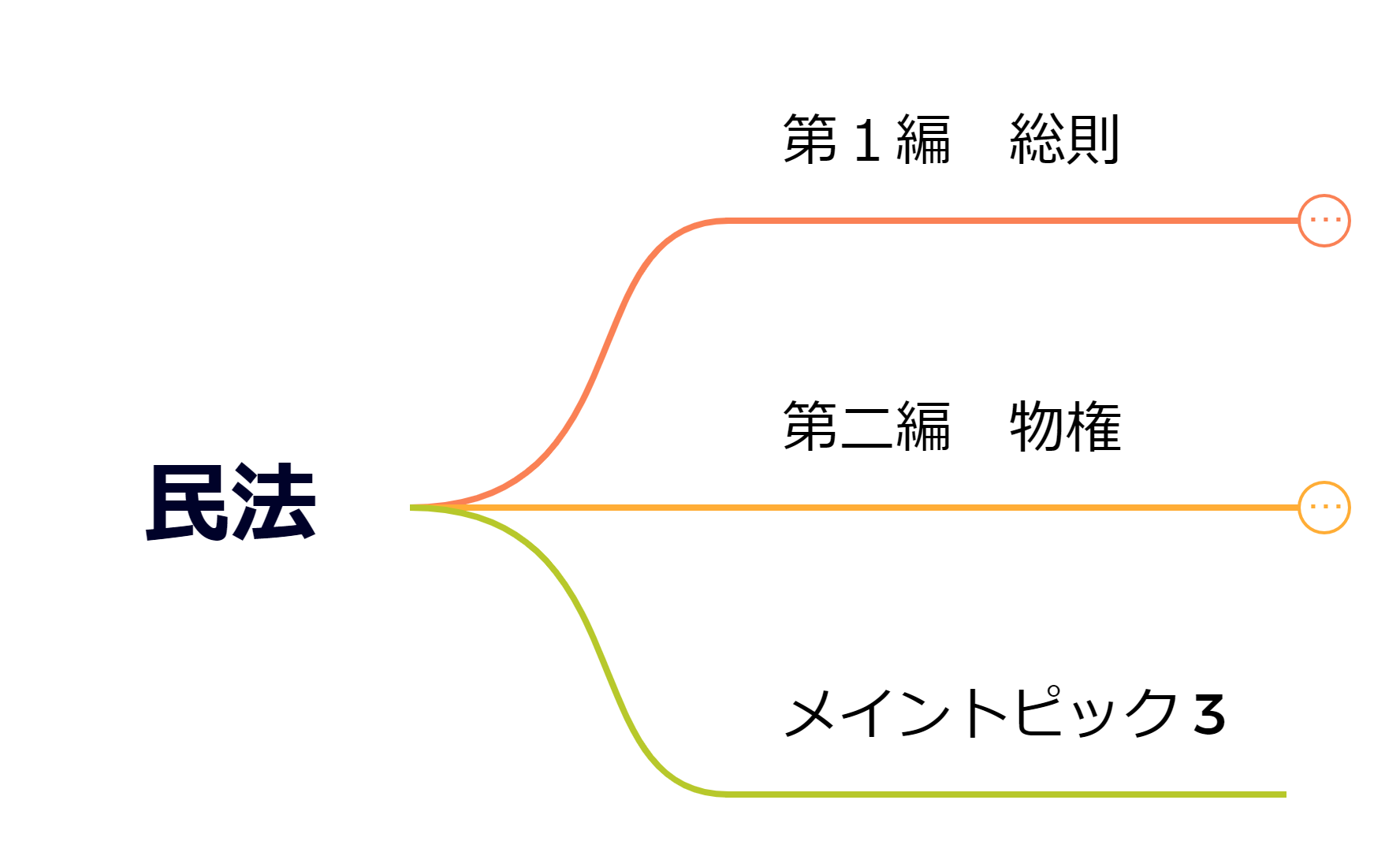 マップ 1 preview 1