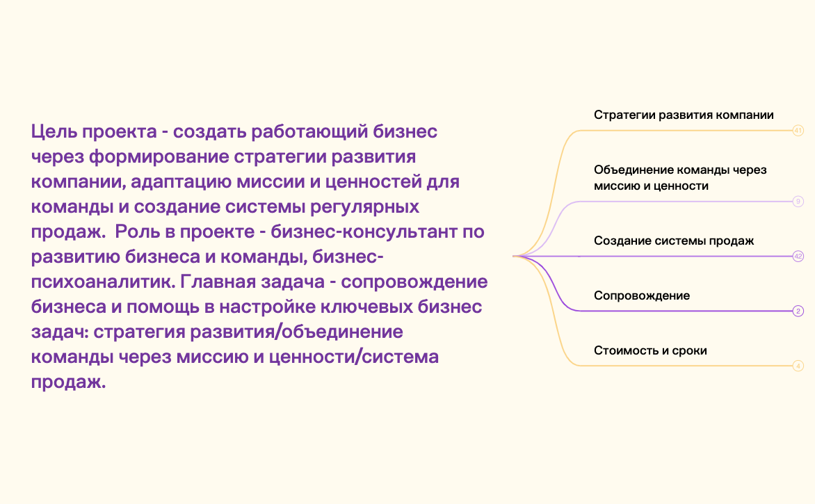 система продаж. preview 1