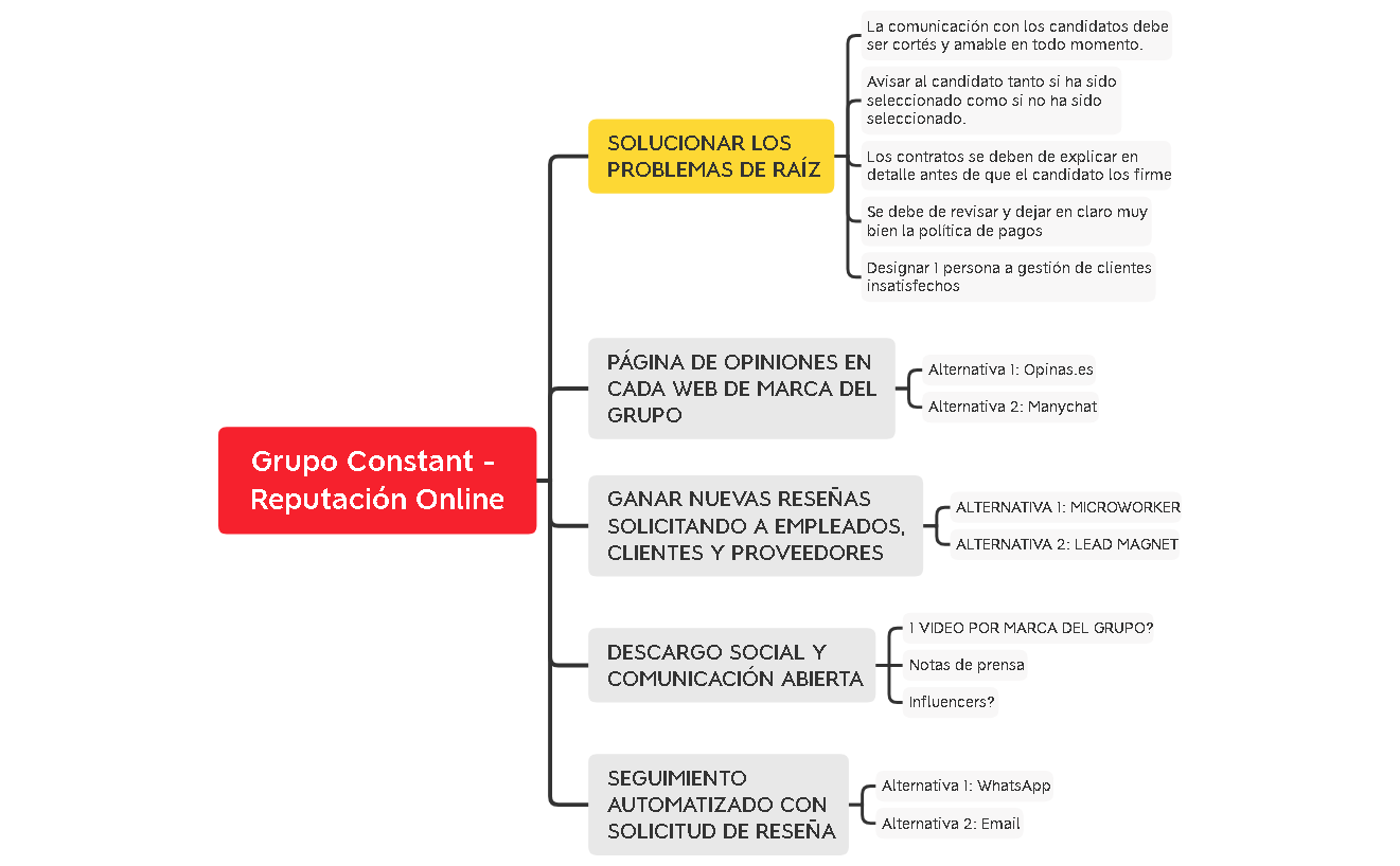 Grupo Constant - Reputación Online preview 1