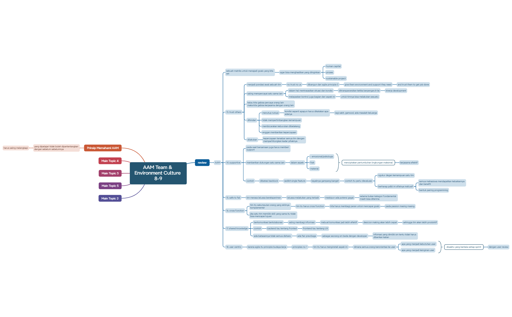 Mind Map preview 1