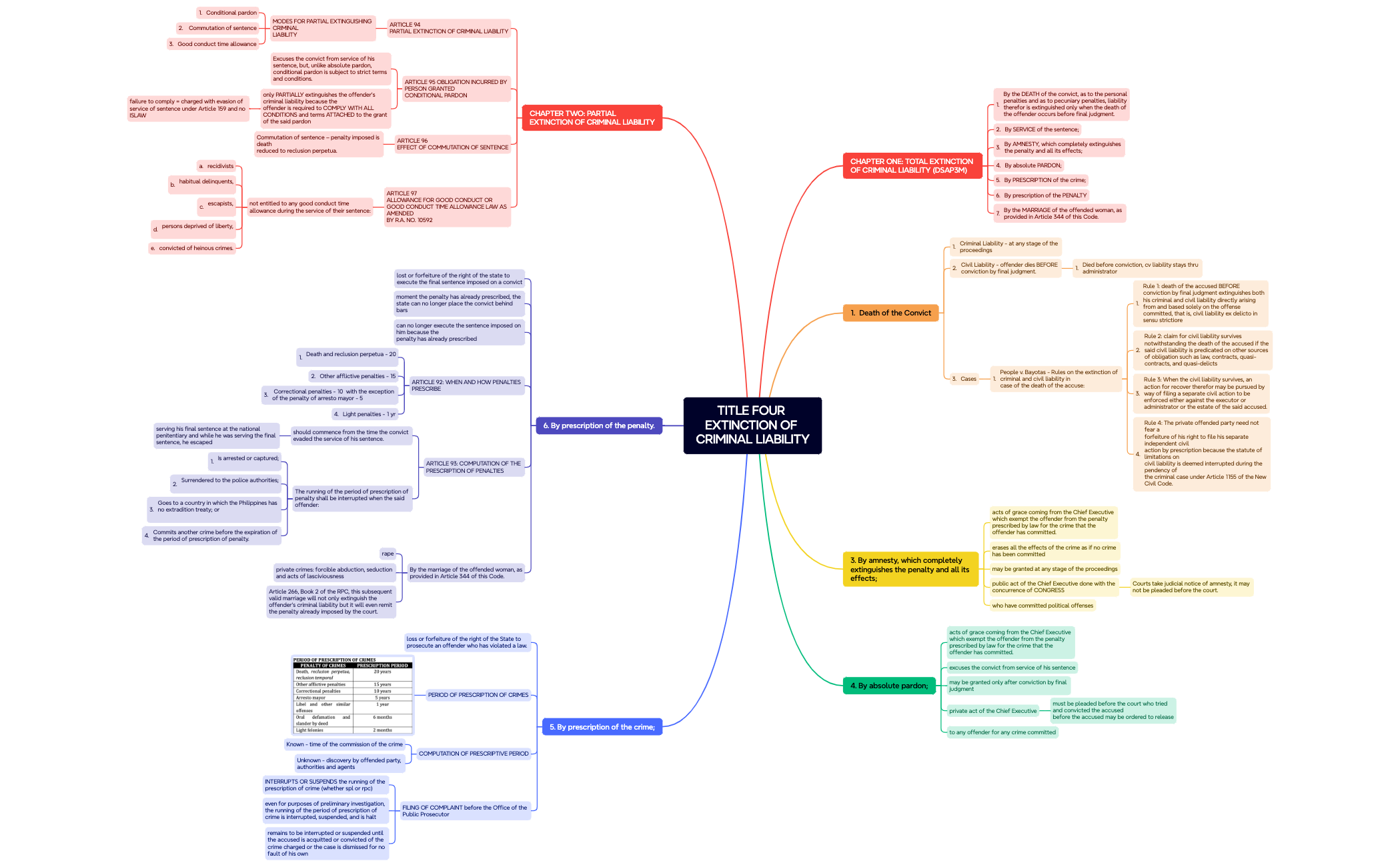 TITLE FOUREXTINCTION OF CRIMINAL LIABILITY preview 1