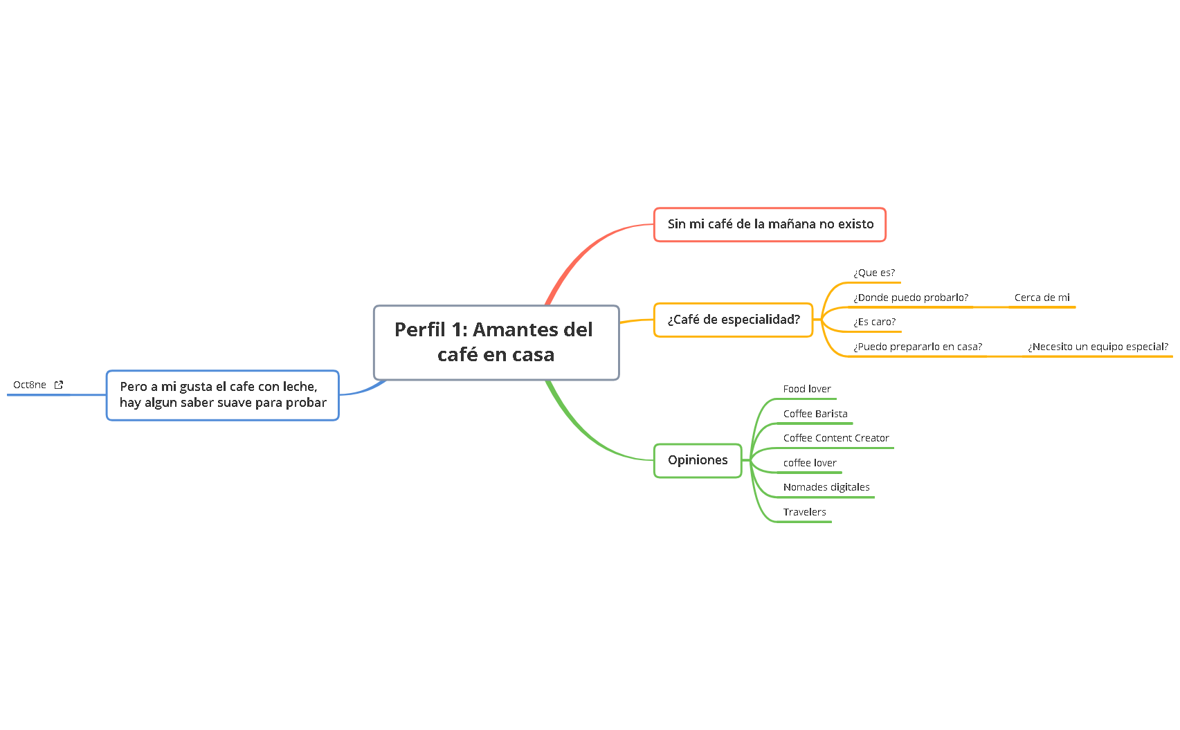 Perfil 1 - Amantes del café en casa preview 1